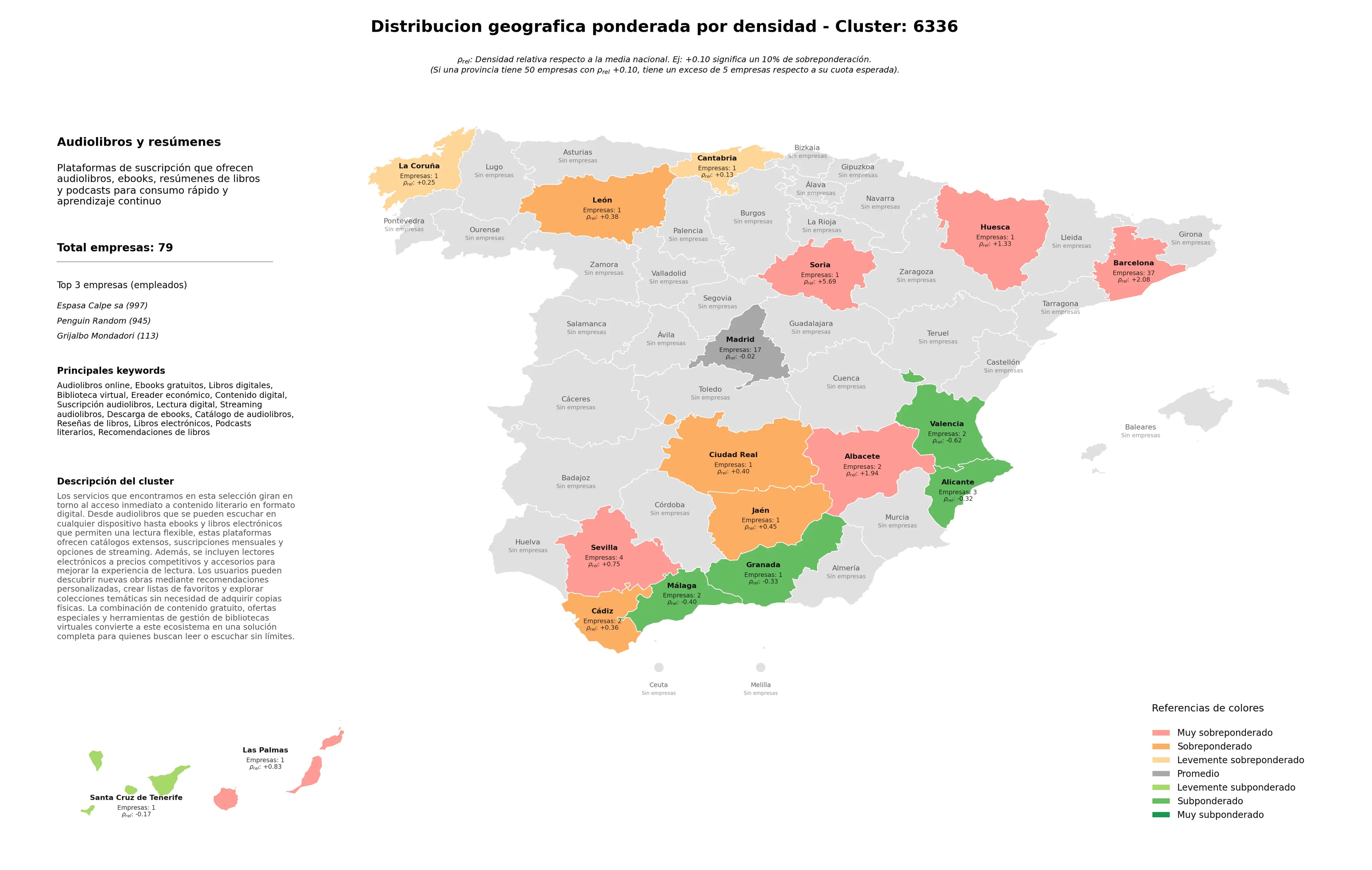 análisis provincial audiolibros online, reseñas de libros, contenido digital