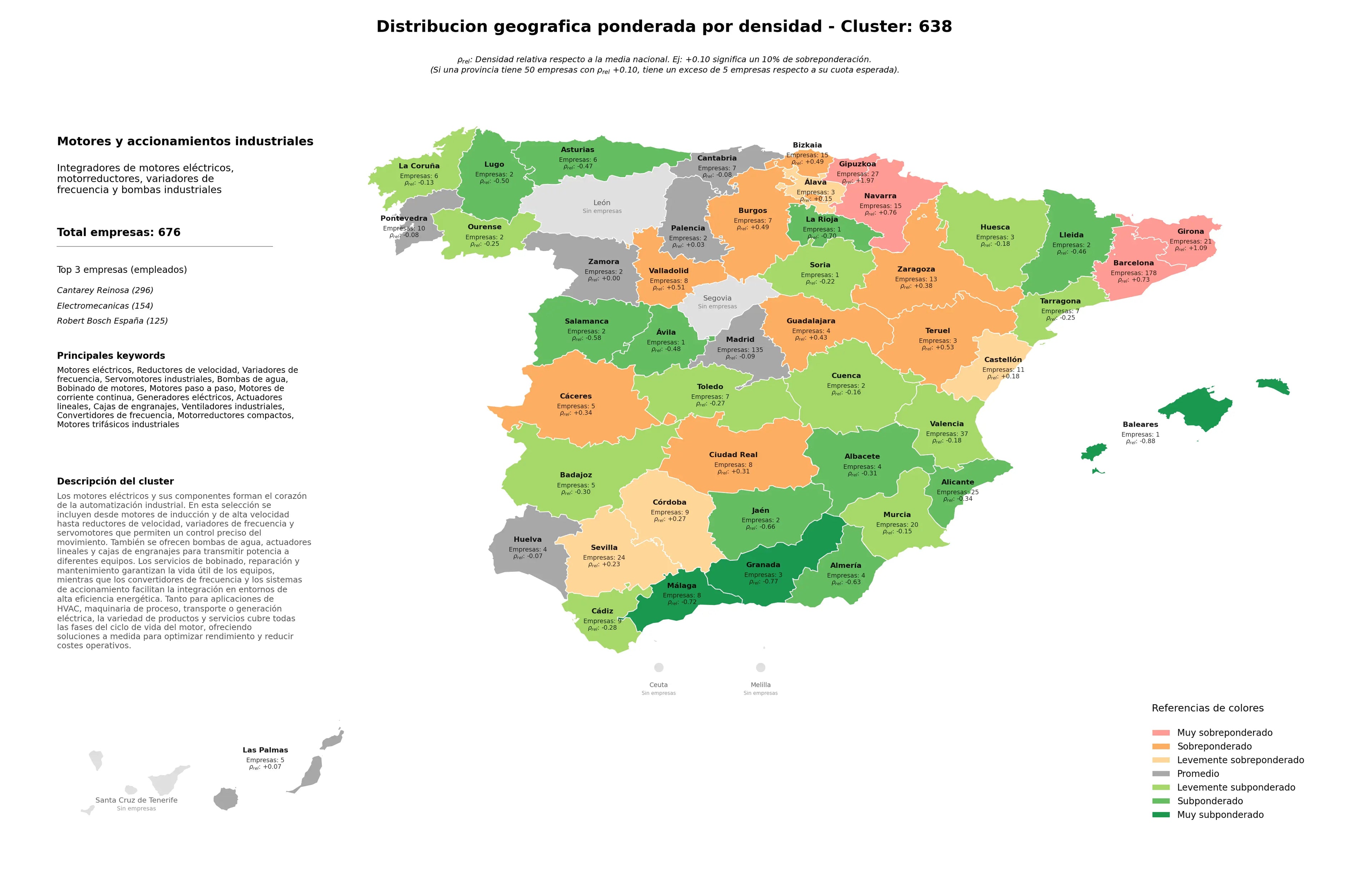 competencia provincial variadores de frecuencia, bombas de agua, actuadores lineales