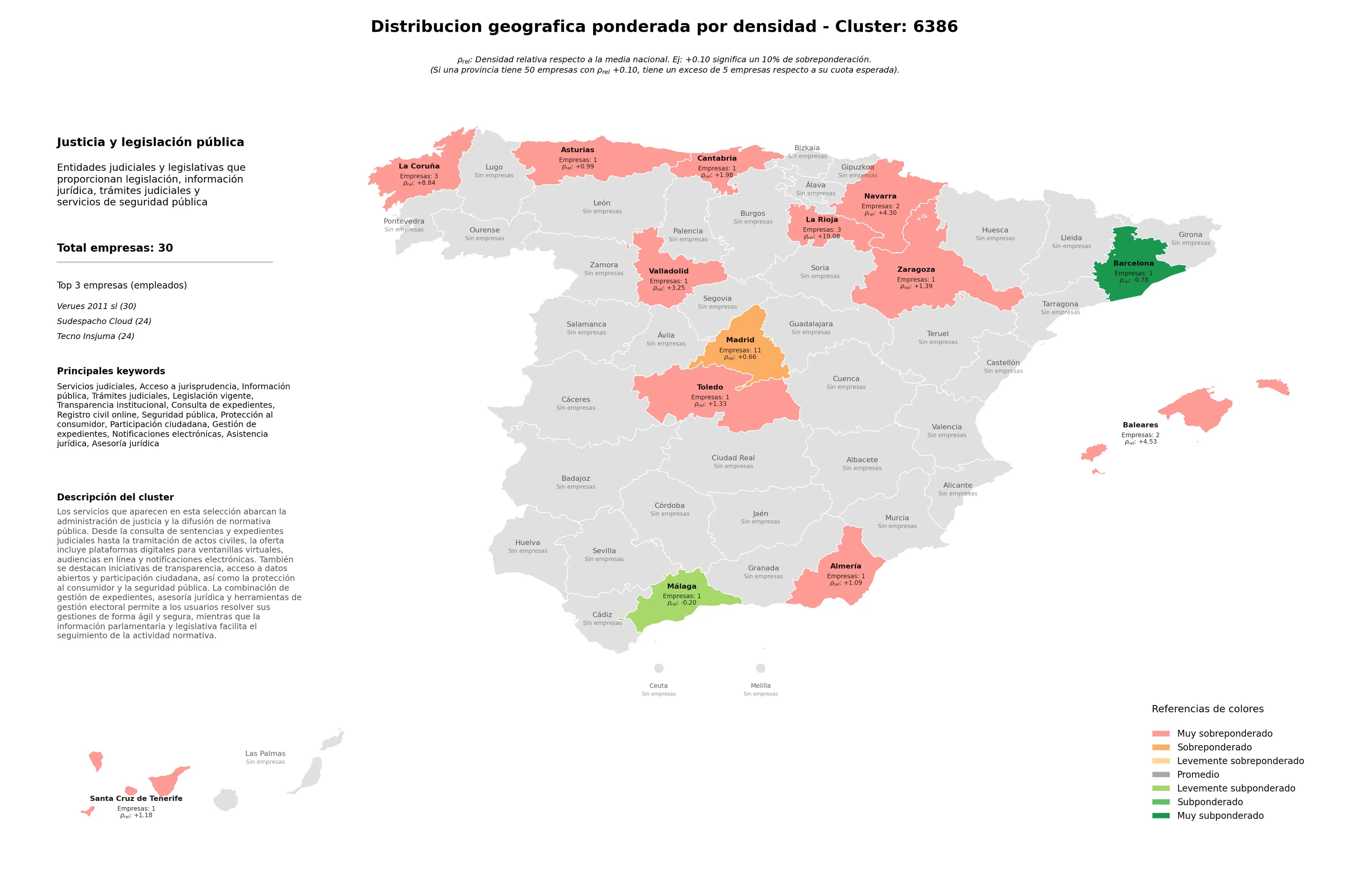 provincias mas competidas acceso a jurisprudencia, asesoría jurídica, gestión de expedientes