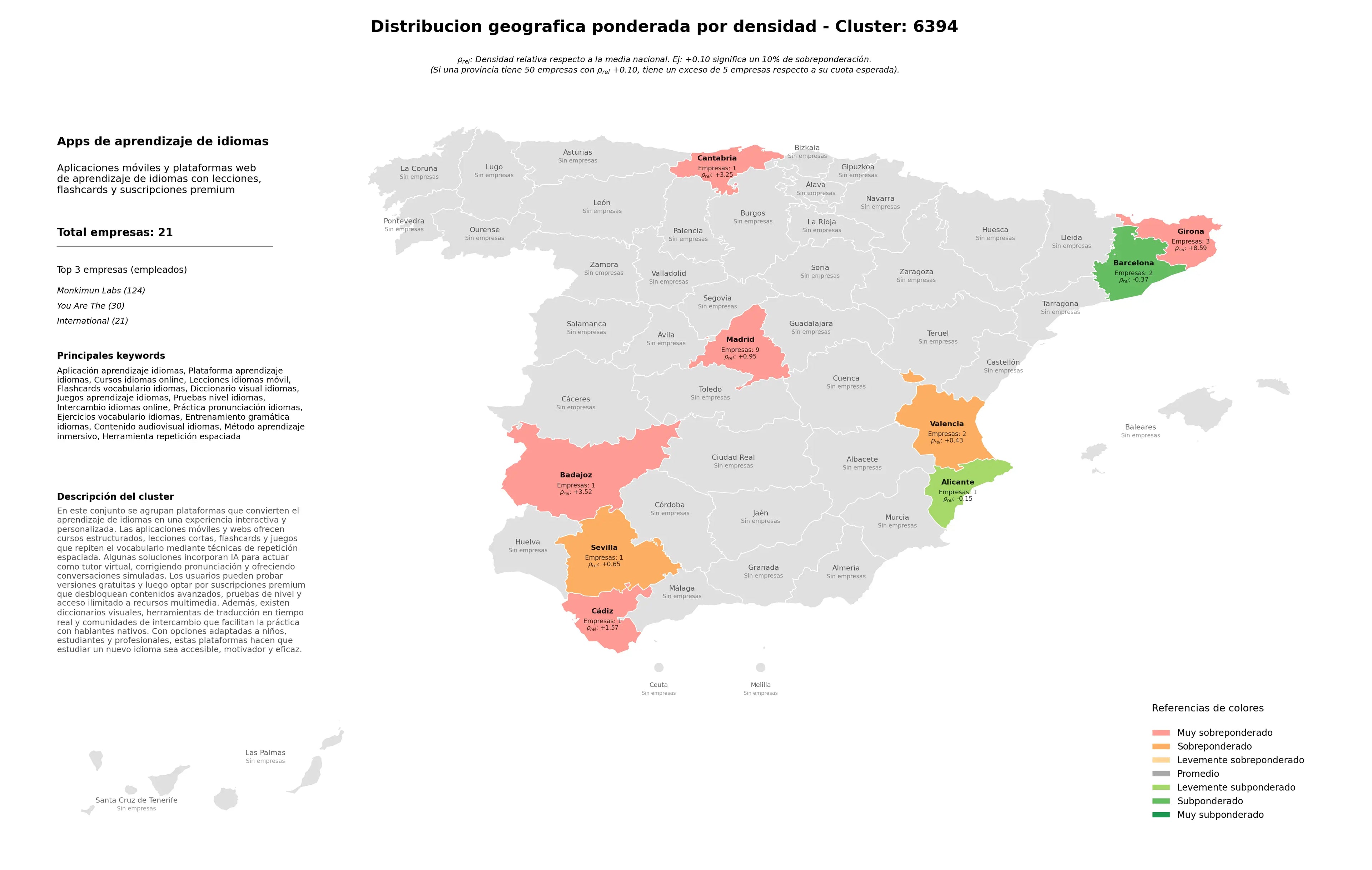 provincias mas competidas aplicación aprendizaje idiomas, ejercicios vocabulario idiomas, práctica pronunciación idiomas