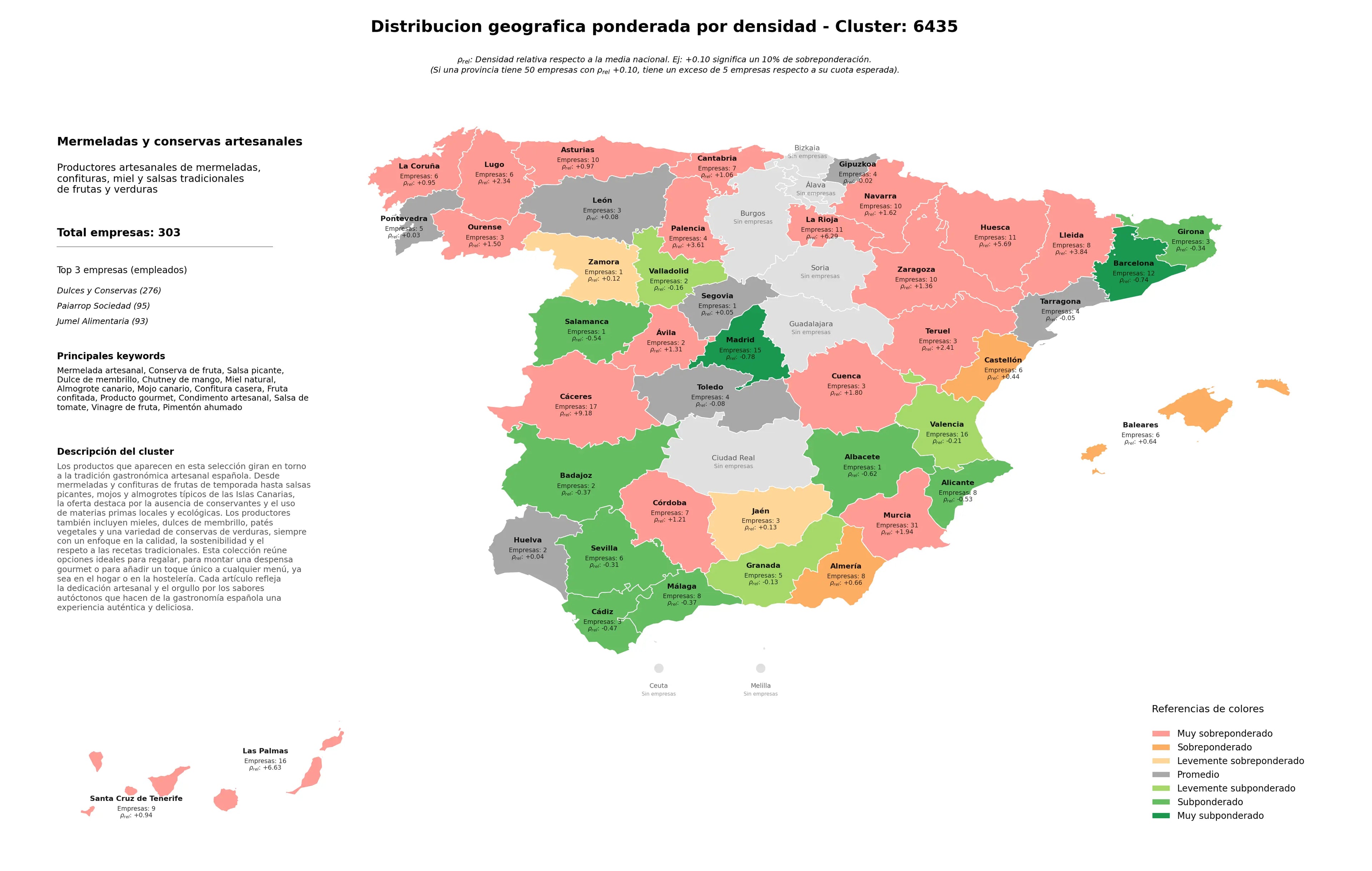 competencia por region mermelada artesanal, pimentón ahumado, fruta confitada