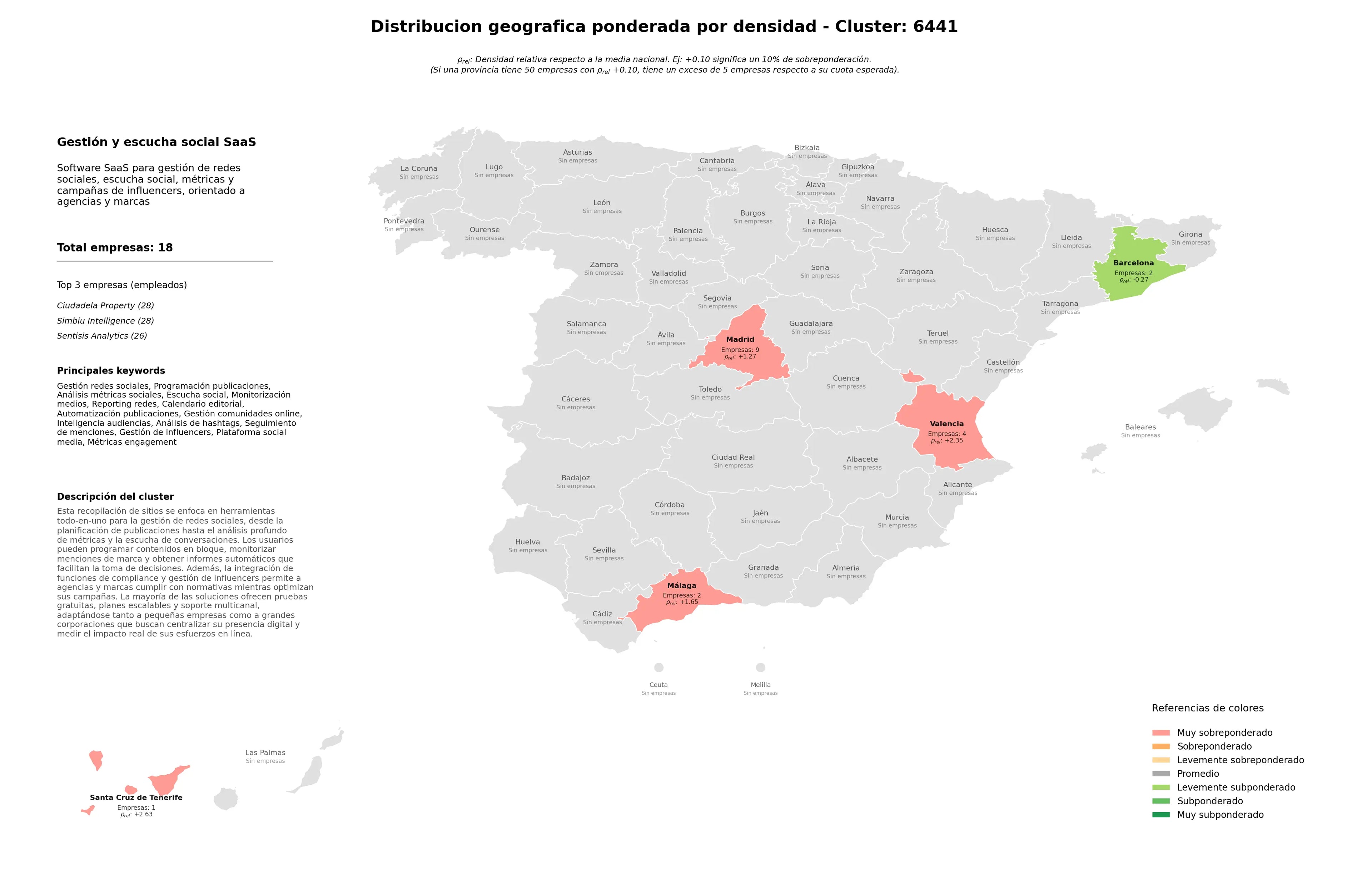 distribución geográfica programación publicaciones, reporting redes, gestión de influencers