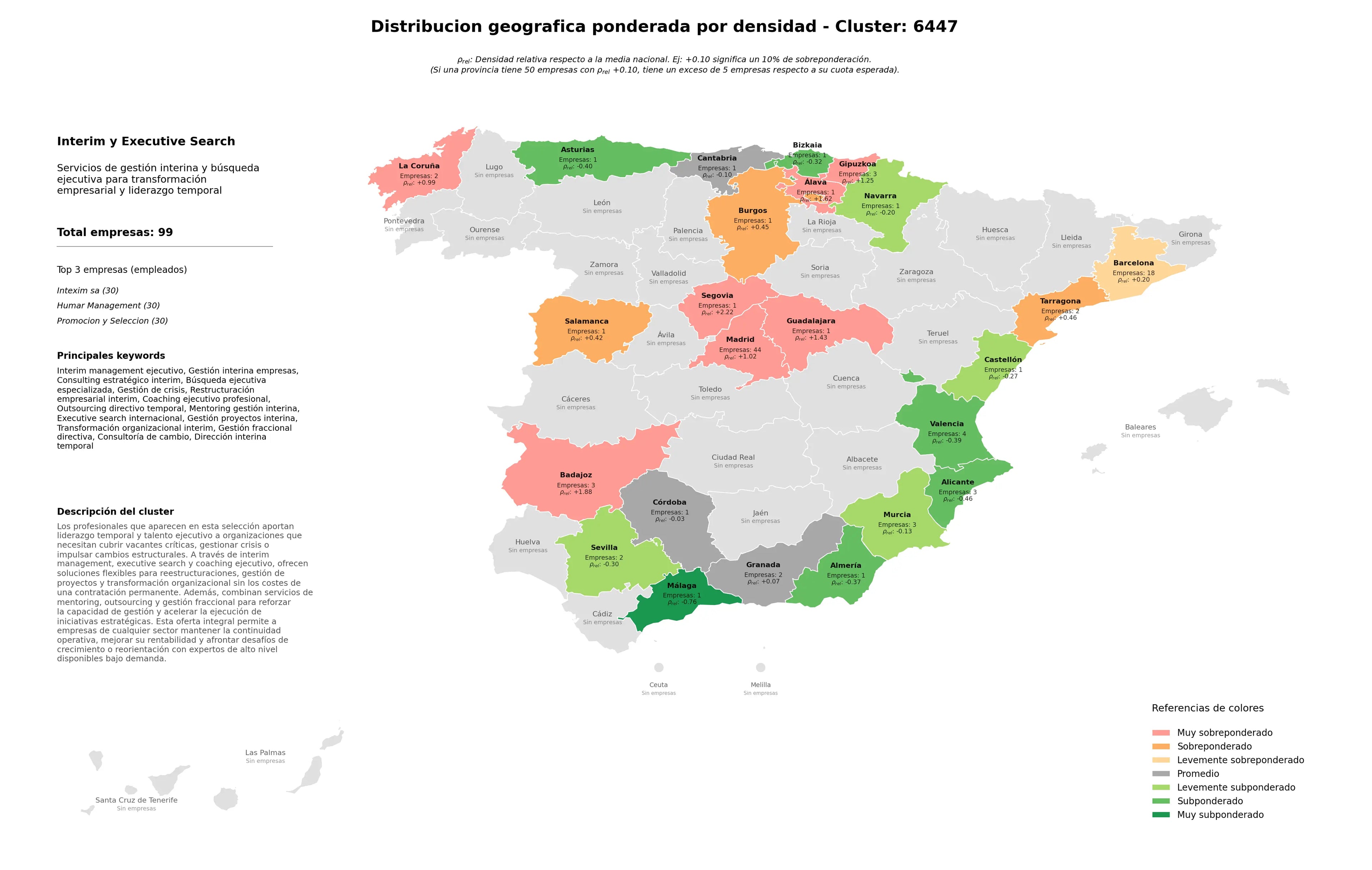 competencia por provincias gestión interina empresas, gestión fraccional directiva, dirección interina temporal