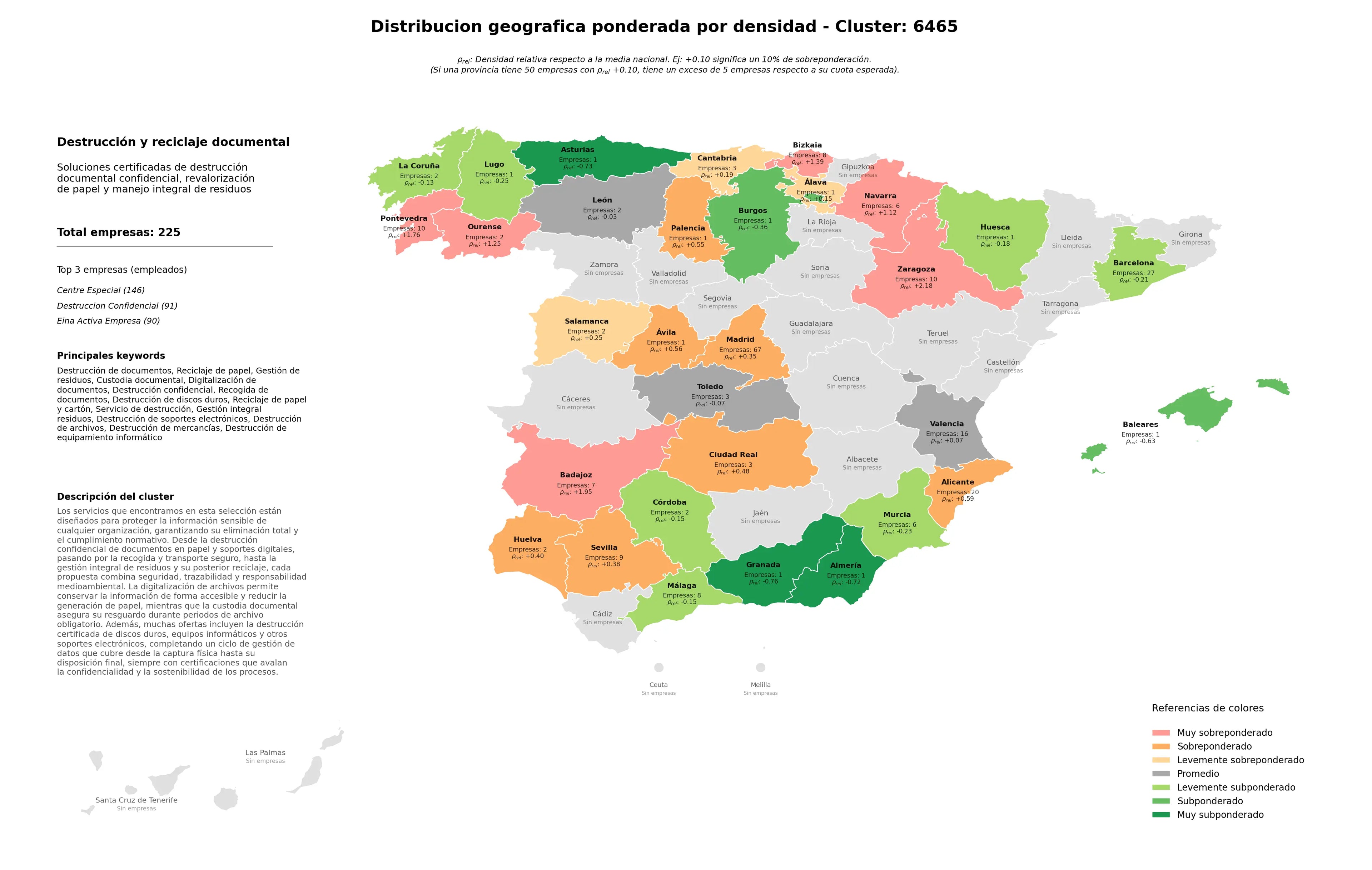 análisis provincial gestión de residuos, destrucción de soportes electrónicos, destrucción de equipamiento informático