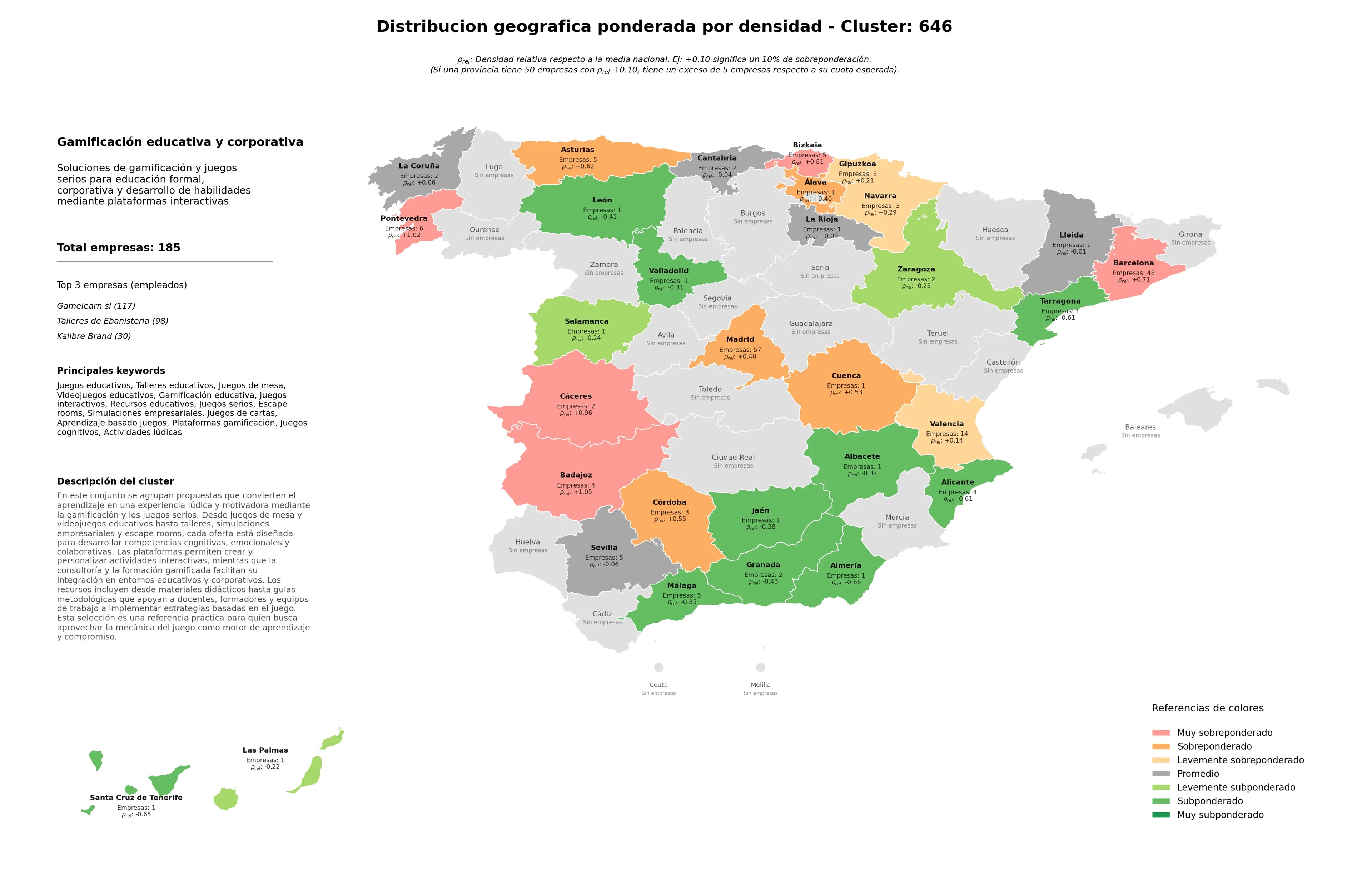 competencia por provincias talleres educativos, juegos interactivos, simulaciones empresariales