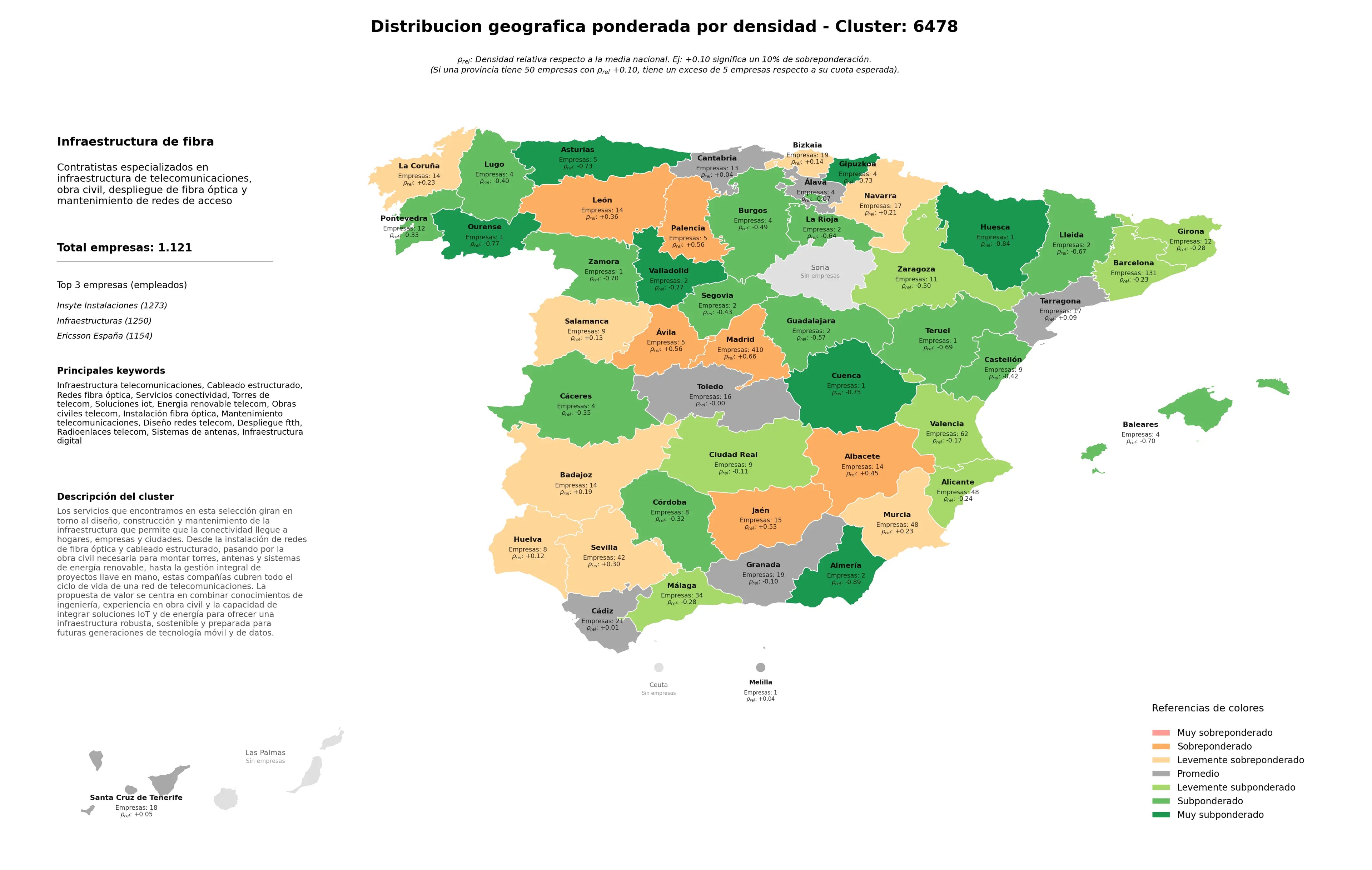 distribución geográfica cableado estructurado, servicios conectividad, mantenimiento telecomunicaciones
