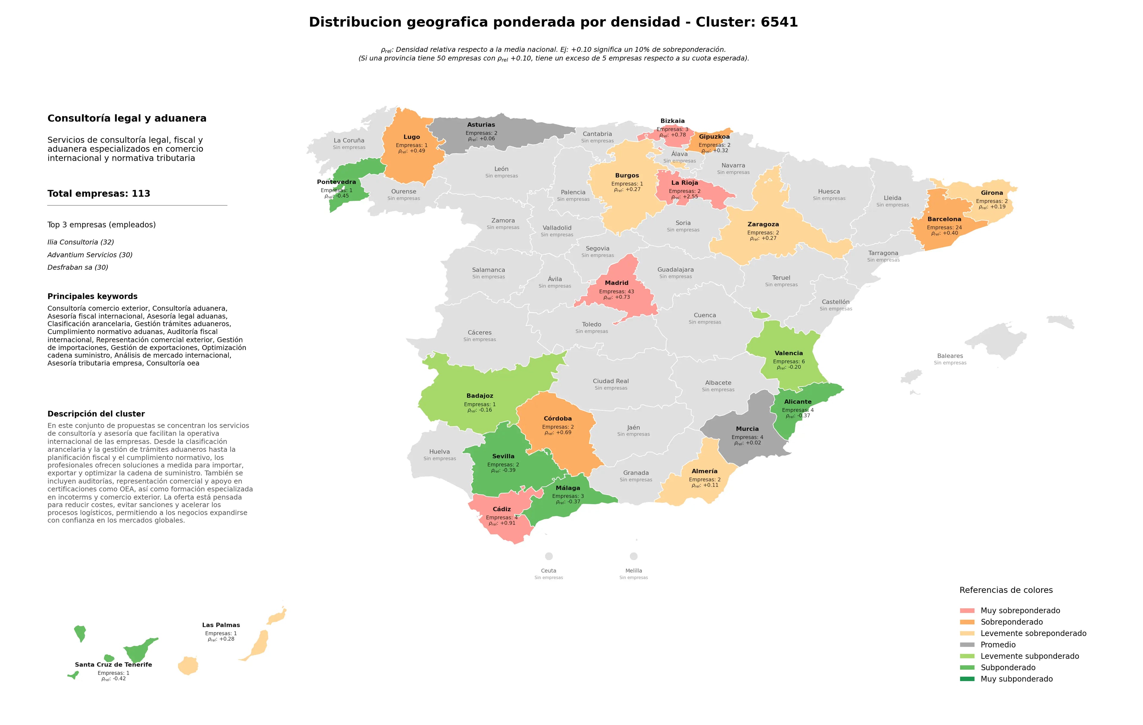 provincias menos competidas consultoría aduanera, análisis de mercado internacional, gestión trámites aduaneros
