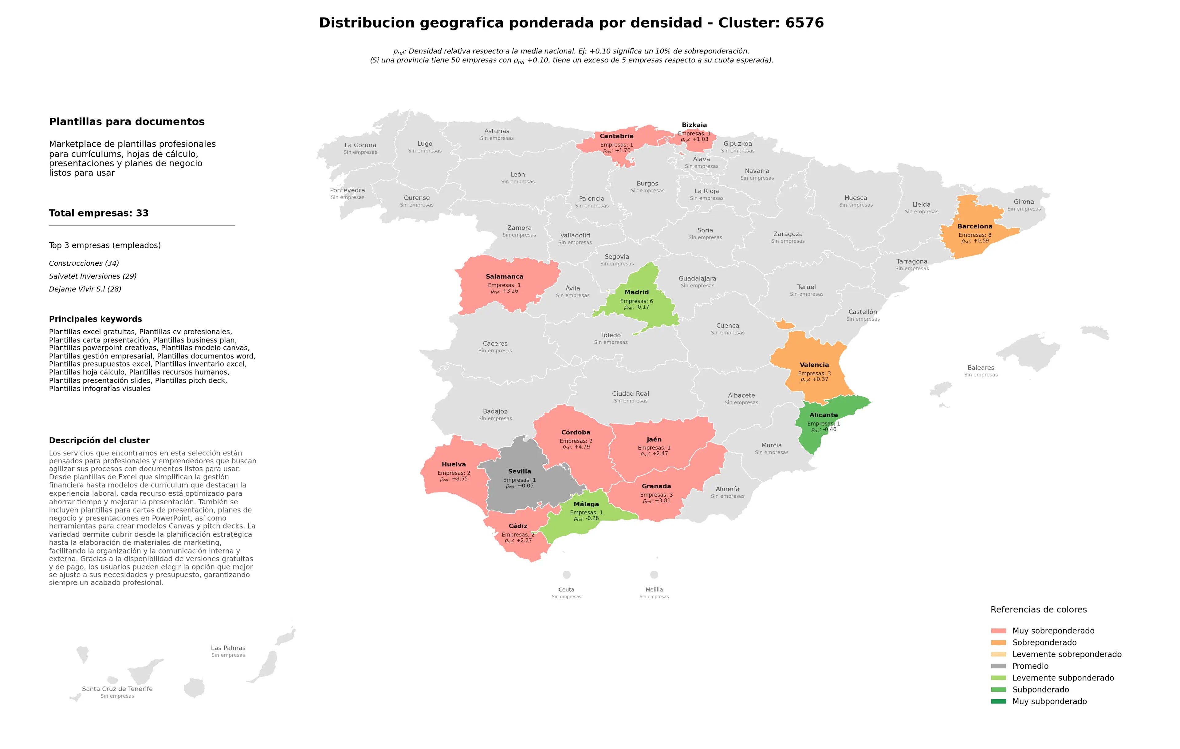 provincias menos competidas plantillas CV profesionales, plantillas modelo Canvas, plantillas business plan