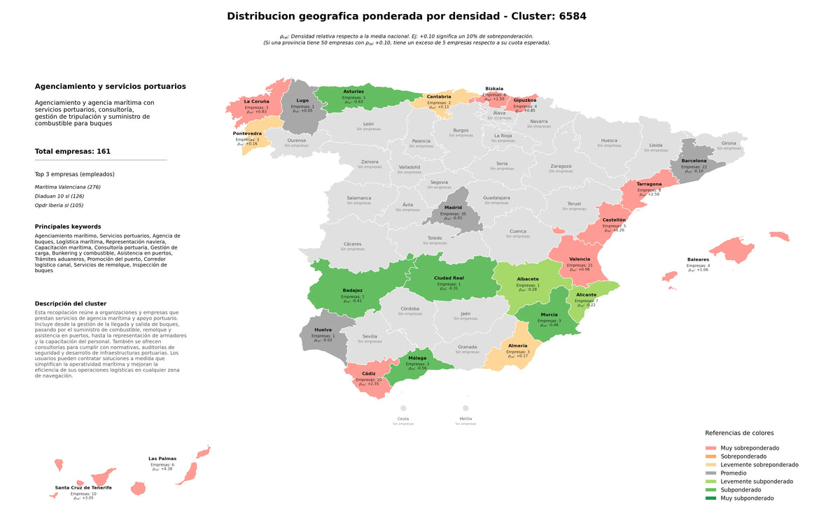 provincias mas competidas servicios portuarios, representación naviera, servicios de remolque