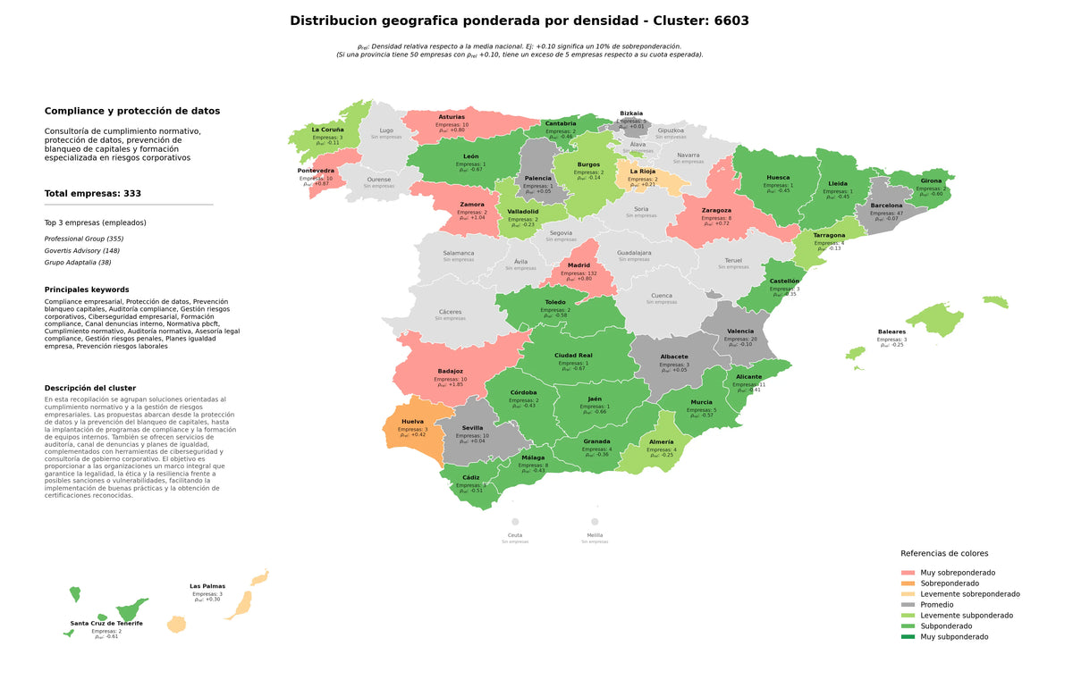 provincias con mayor oportunidad prevención blanqueo capitales, asesoría legal compliance, normativa PBCFT
