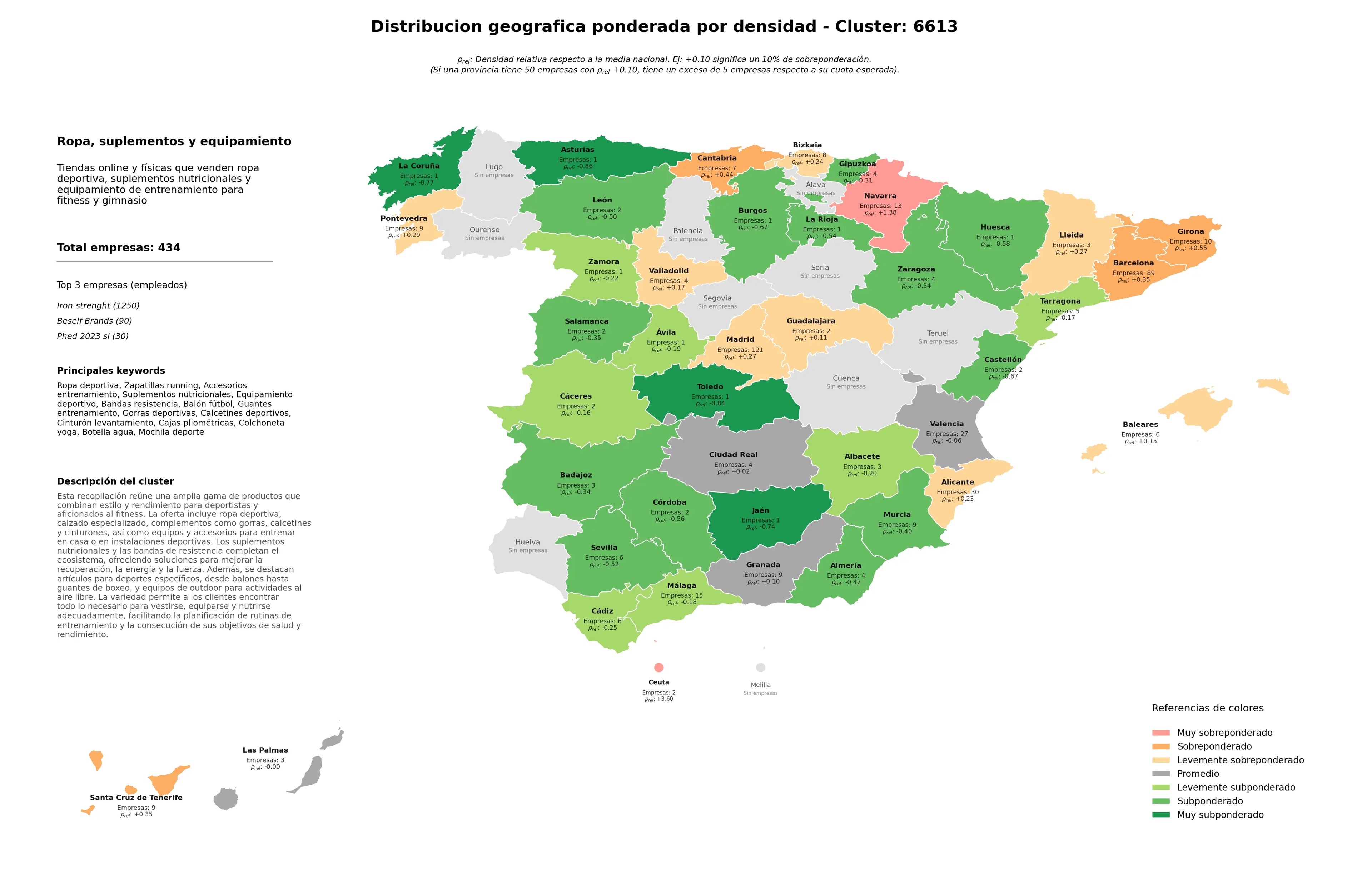 provincias mas competidas ropa deportiva, guantes entrenamiento, cinturón levantamiento