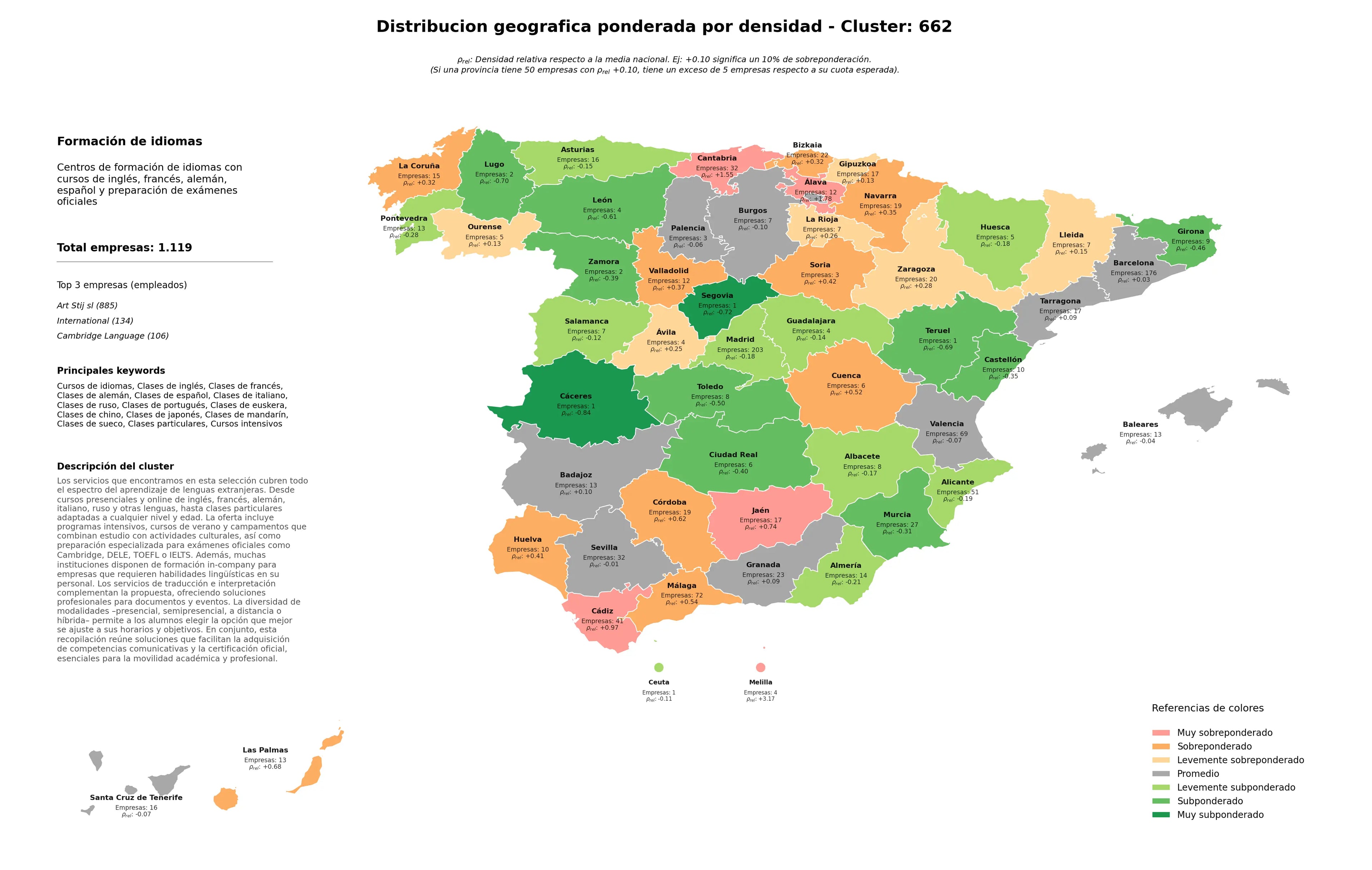provincias mas competidas clases de inglés, clases de sueco, clases de español