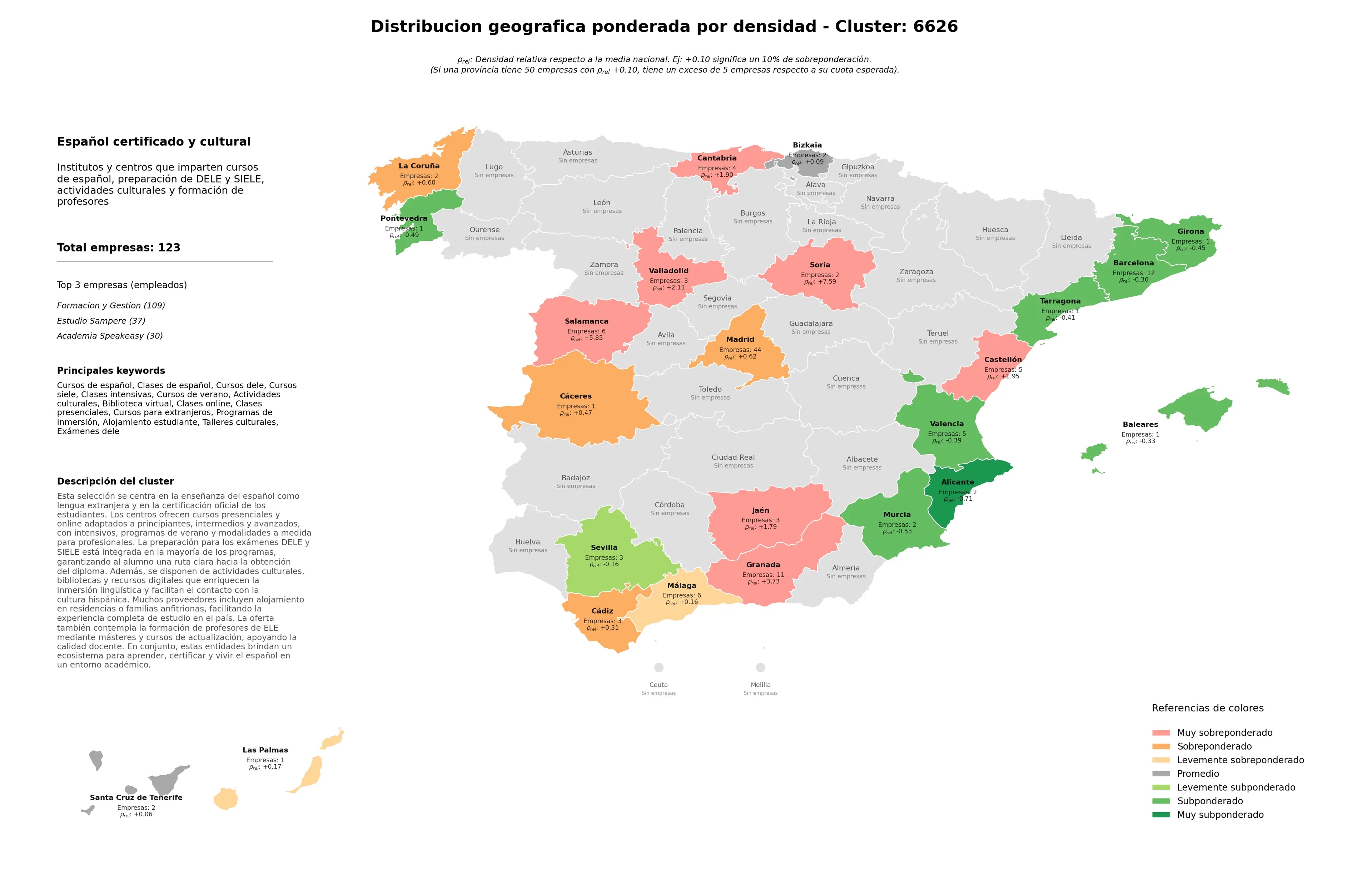 provincias menos competidas clases de español, alojamiento estudiante, actividades culturales