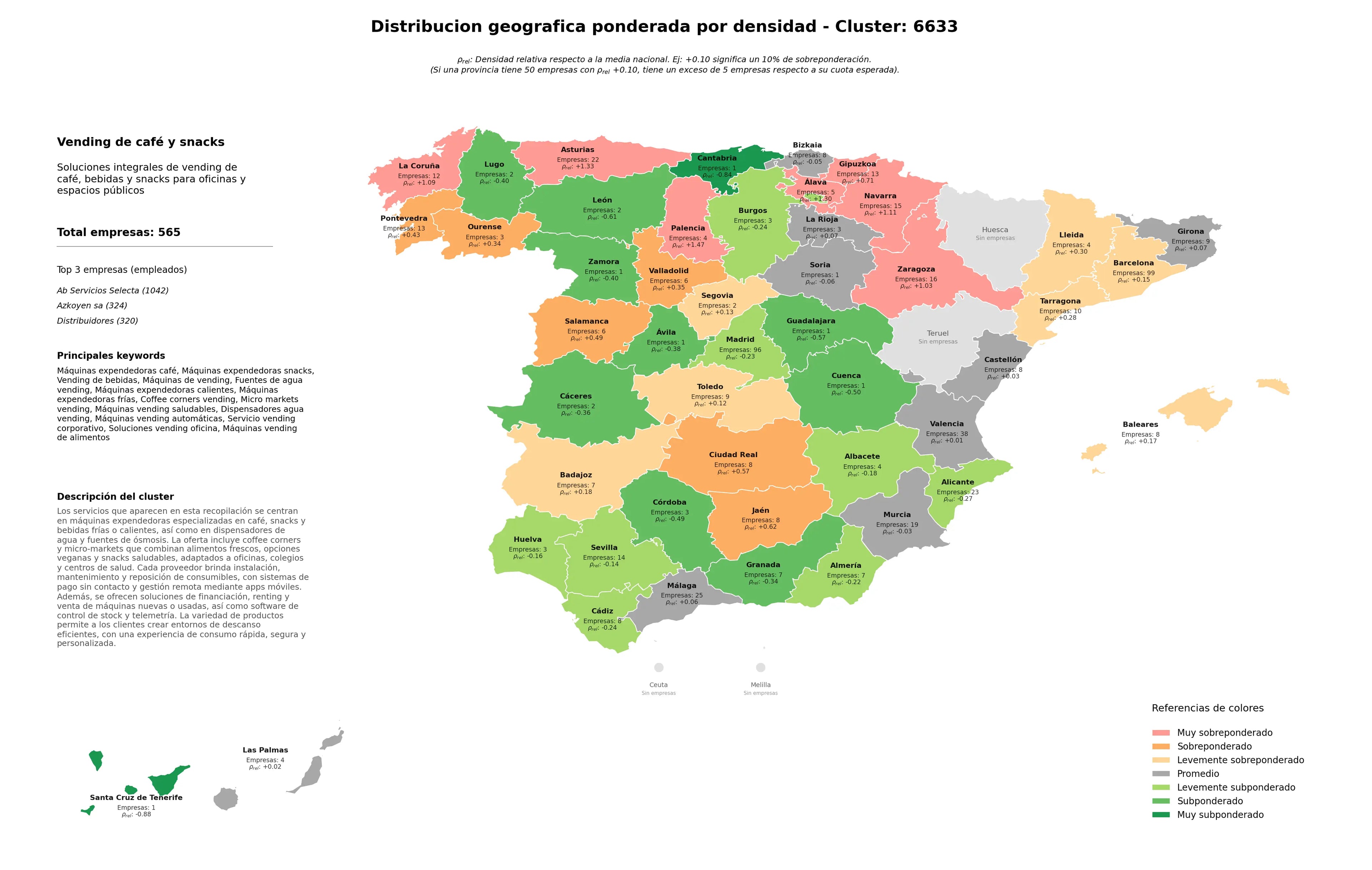 saturacion provincias vending de bebidas, coffee corners vending, micro markets vending