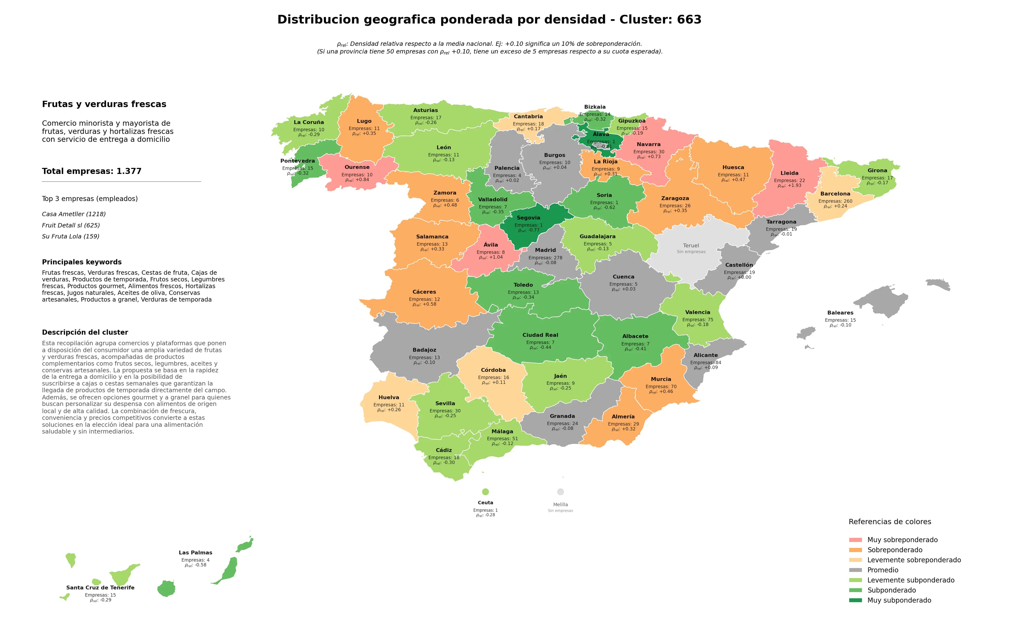 análisis provincial cestas de fruta, productos gourmet, frutos secos
