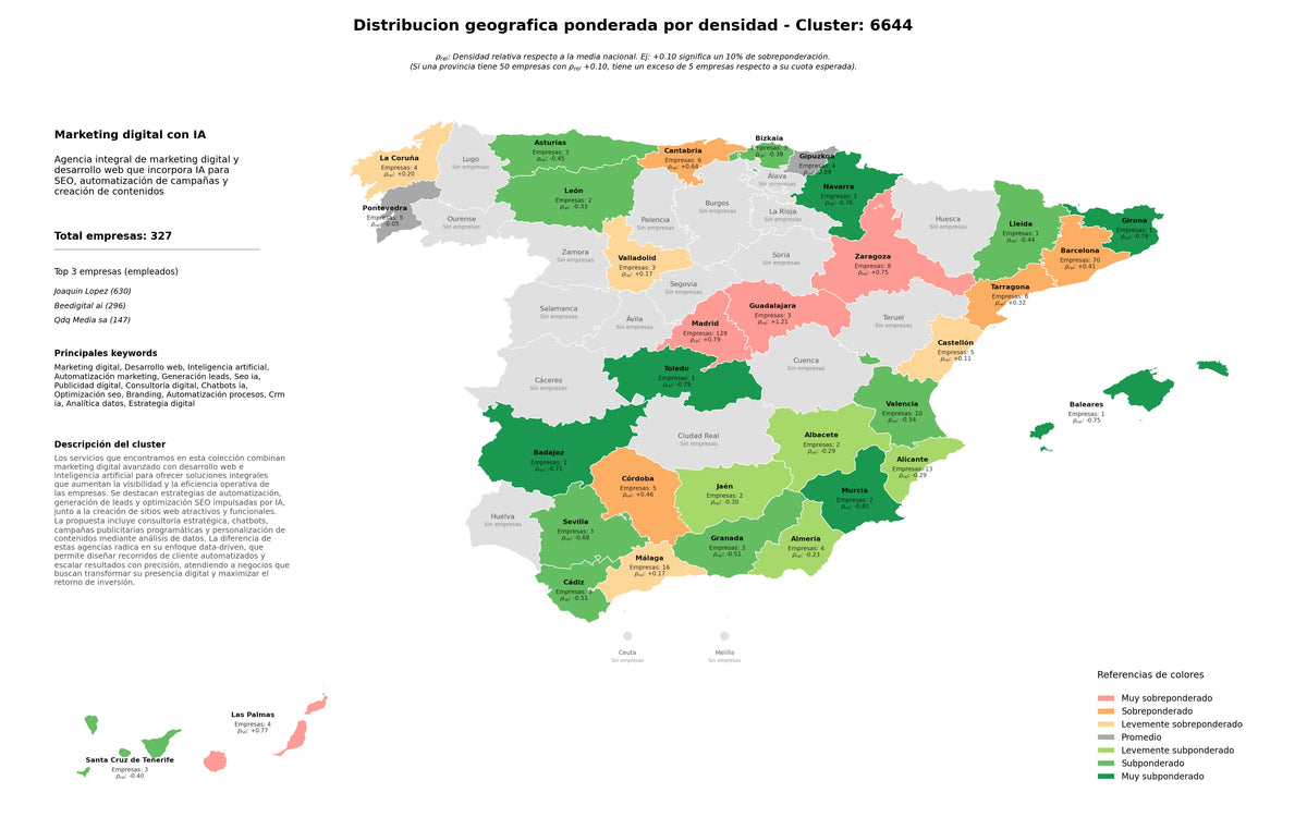 competencia por provincias inteligencia artificial, analítica datos, automatización procesos