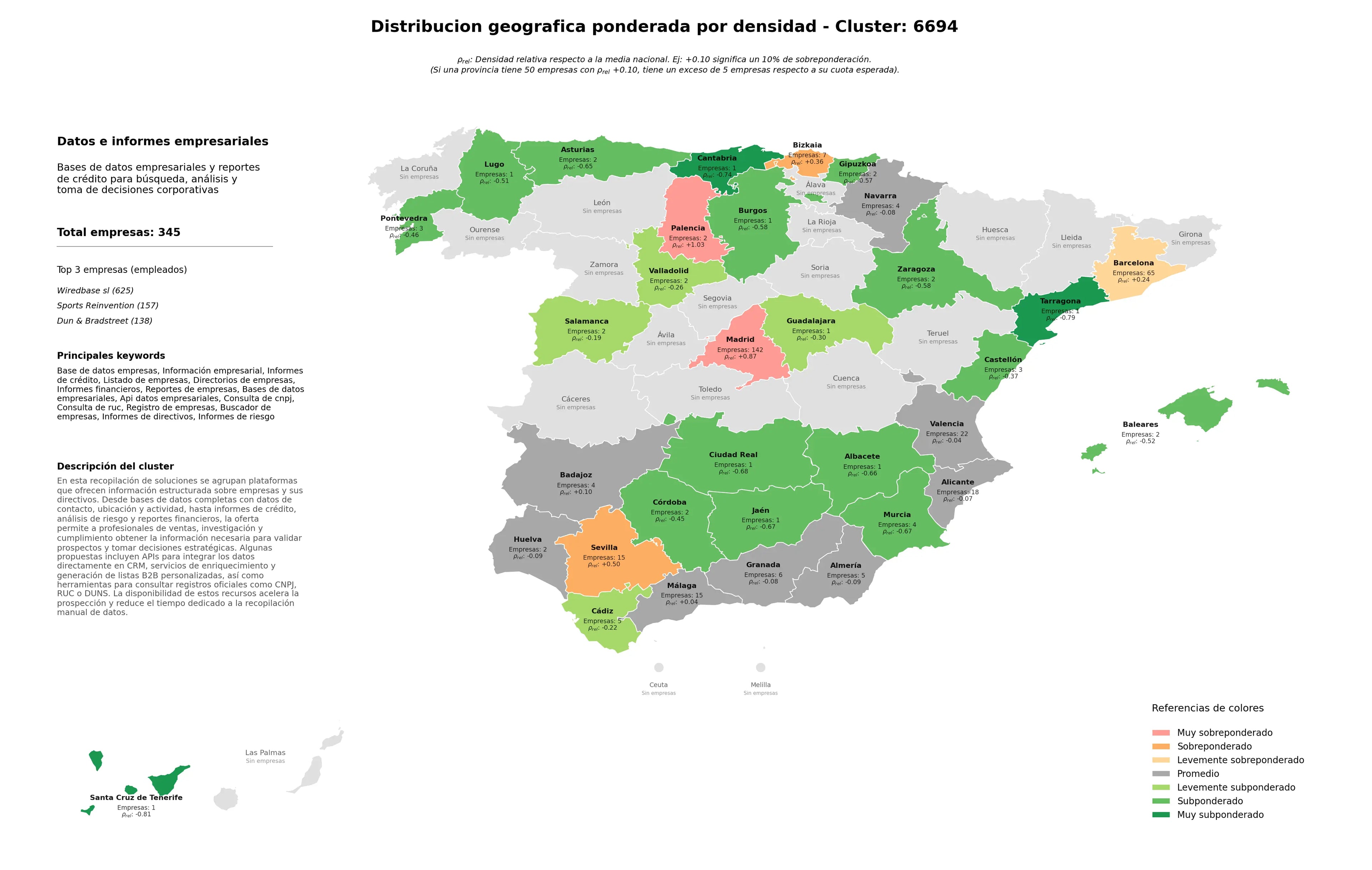 ponderación por provincias base de datos empresas, reportes de empresas, consulta de CNPJ