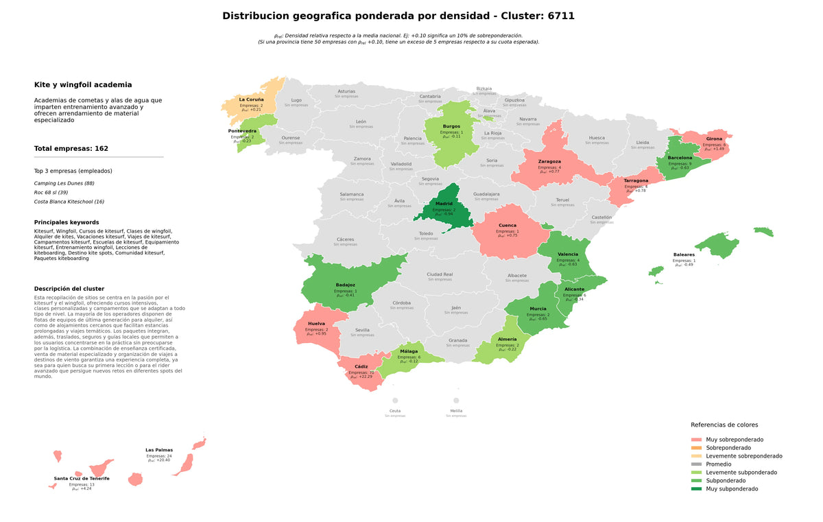 distribución geográfica cursos de kitesurf, entrenamiento wingfoil, lecciones de kiteboarding