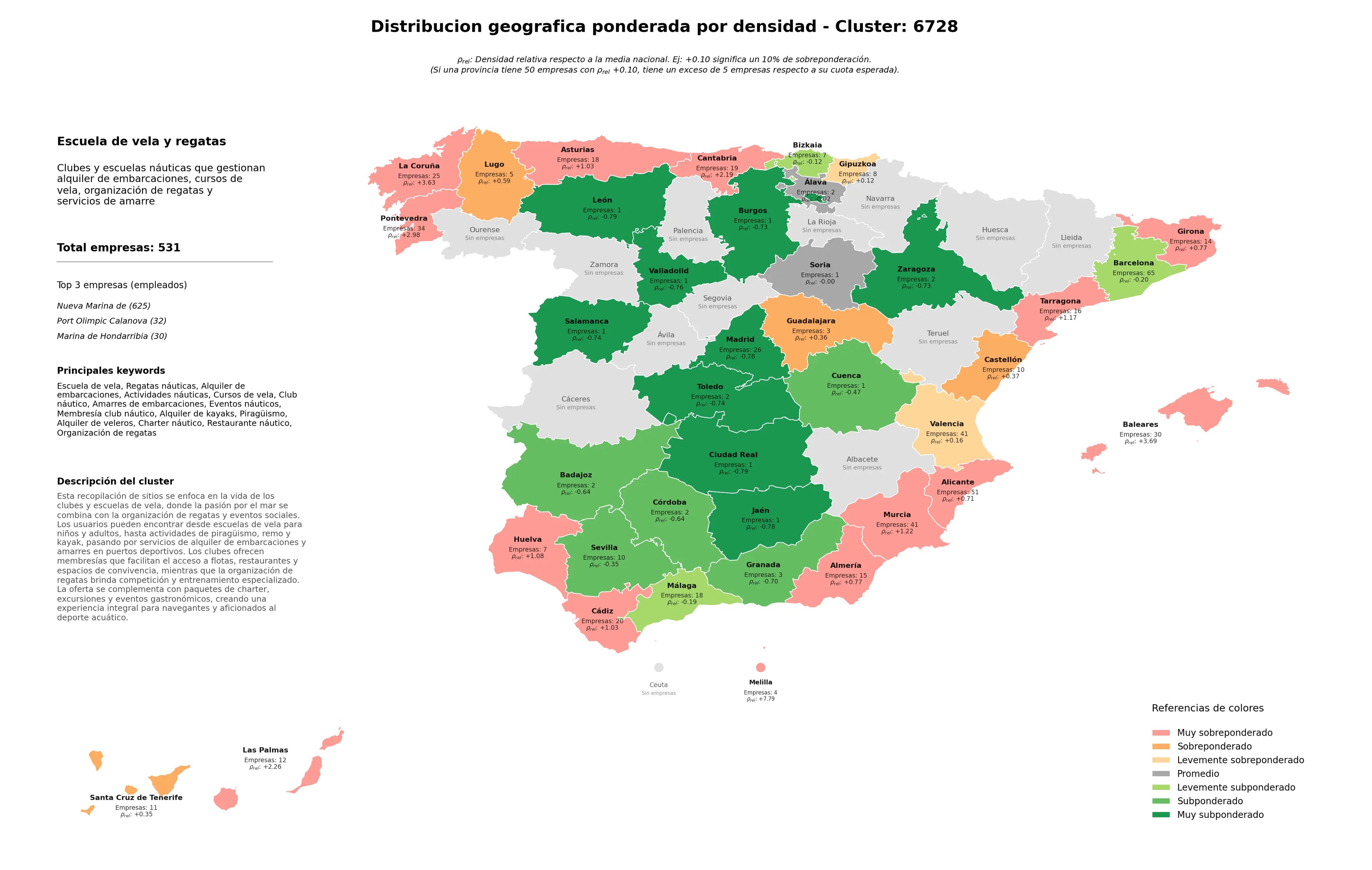 distribución geográfica regatas náuticas, organización de regatas, actividades náuticas