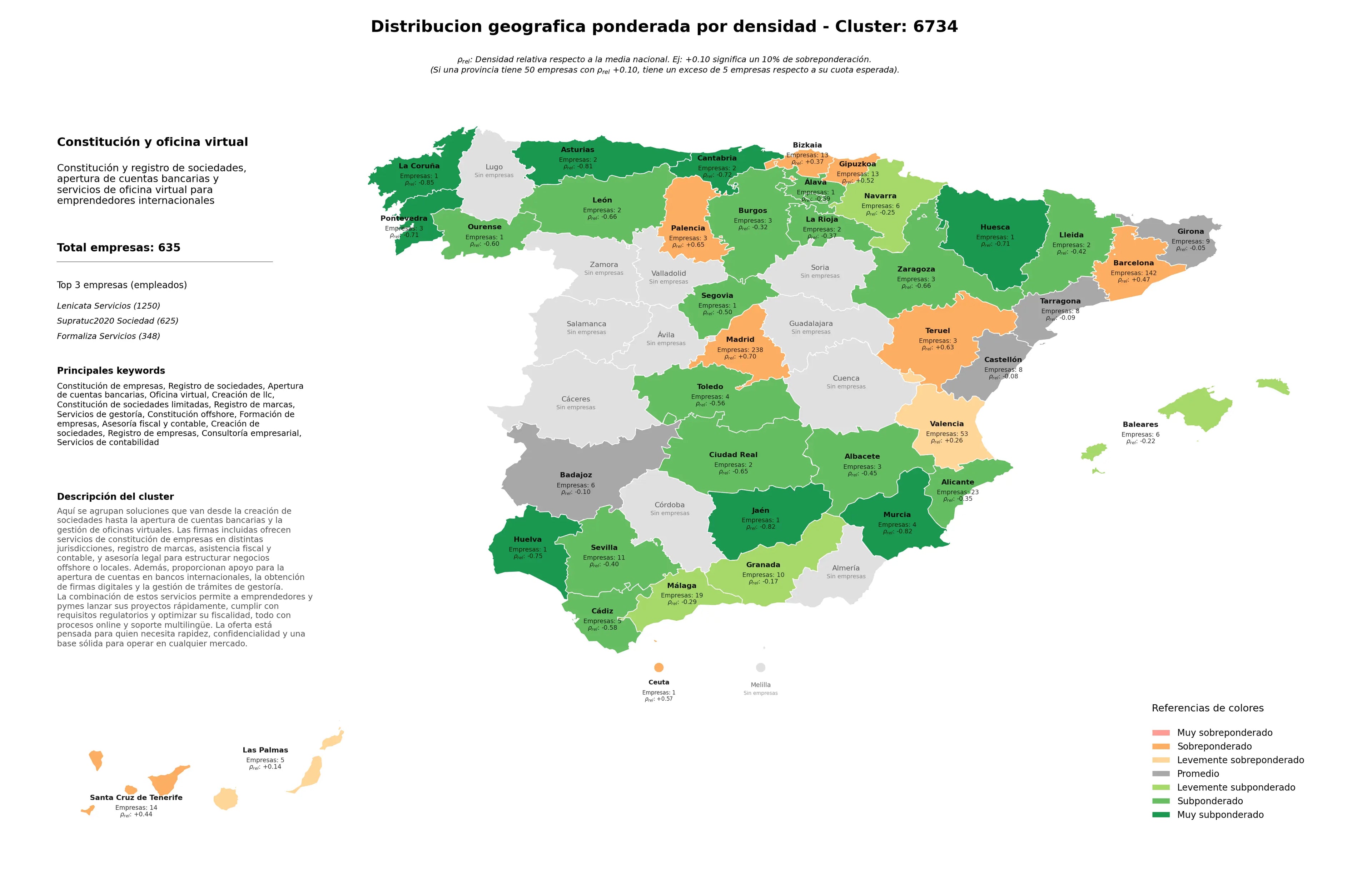 competencia por region registro de sociedades, registro de marcas, registro de empresas