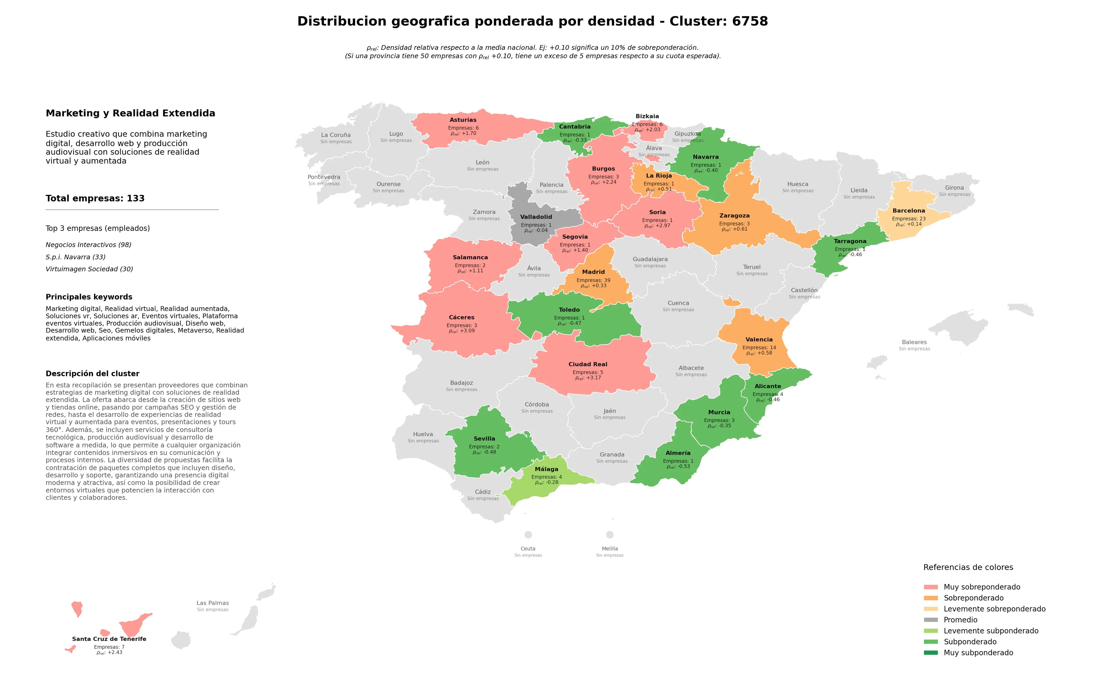 ponderación por provincias realidad aumentada, aplicaciones móviles, realidad extendida