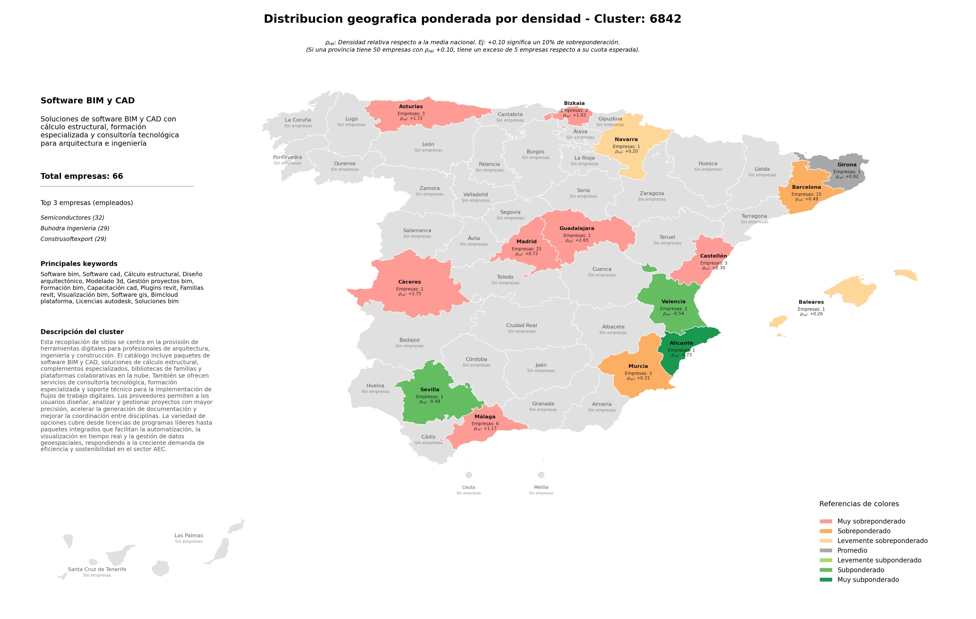provincias mas competidas cálculo estructural, plugins Revit, soluciones BIM