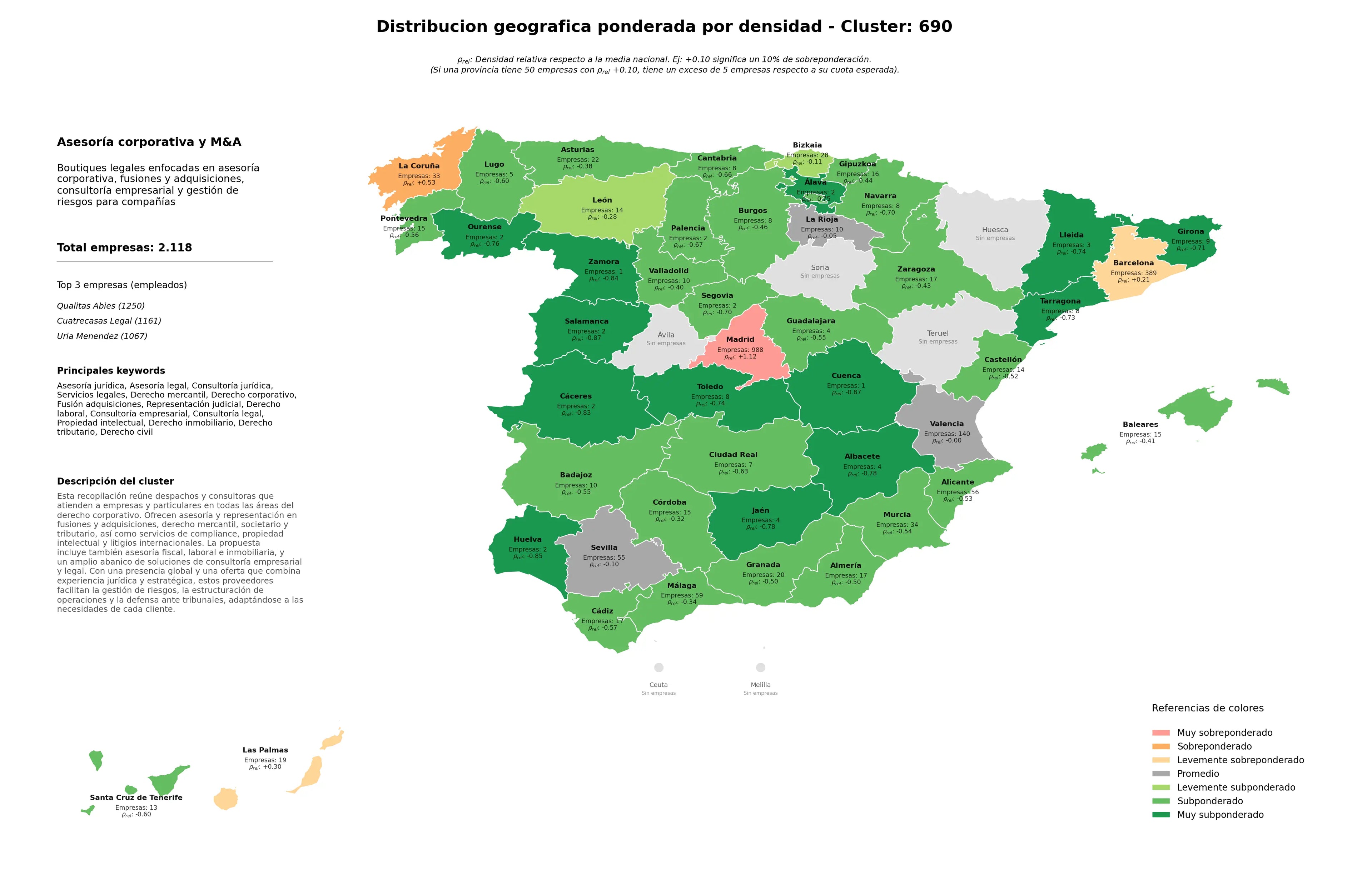 competencia por region consultoría jurídica, derecho laboral, propiedad intelectual