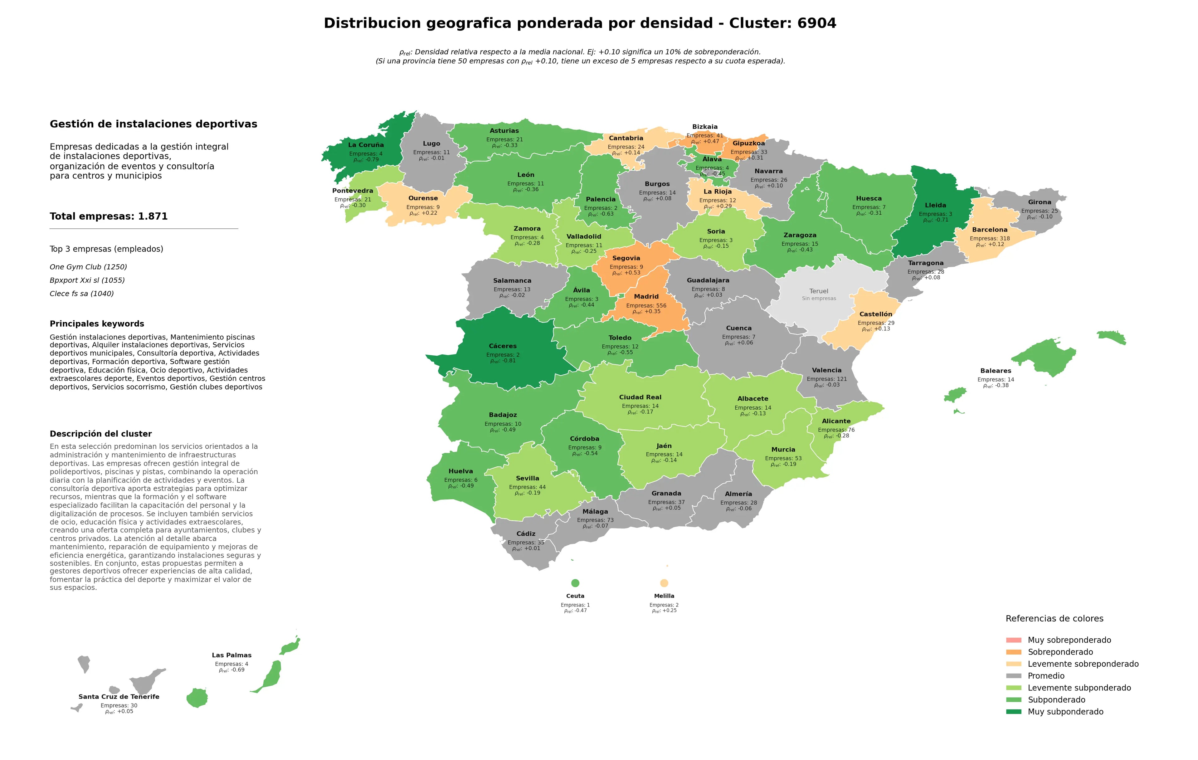 competencia provincial gestión instalaciones deportivas, servicios deportivos municipales, eventos deportivos