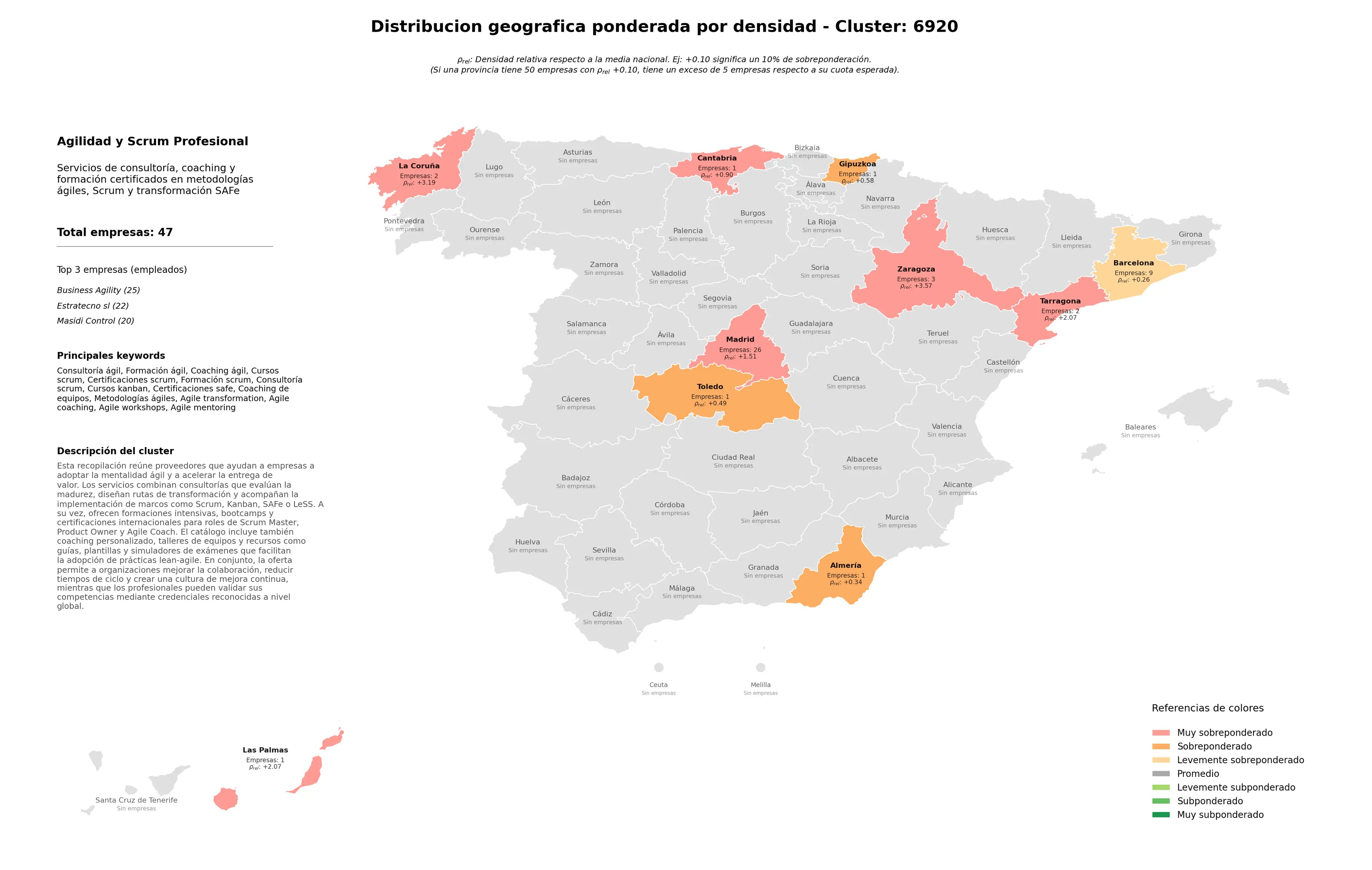 competencia por region consultoría ágil, cursos Scrum, certificaciones Scrum