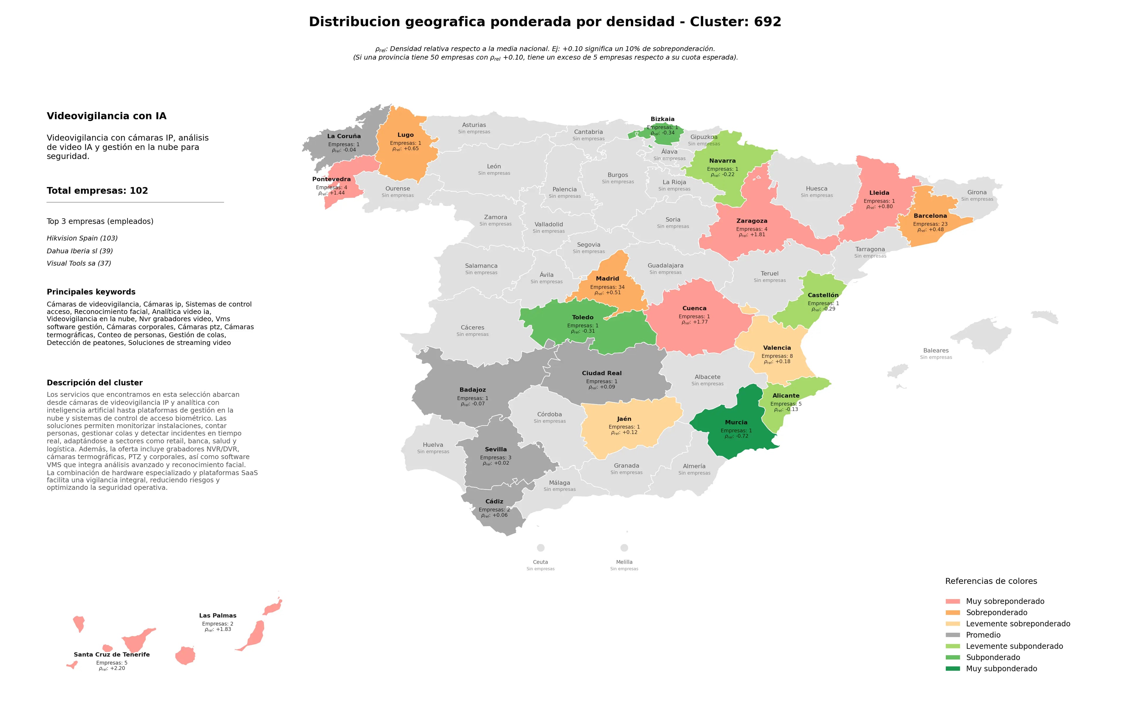 saturacion provincias cámaras IP, analítica video IA, gestión de colas