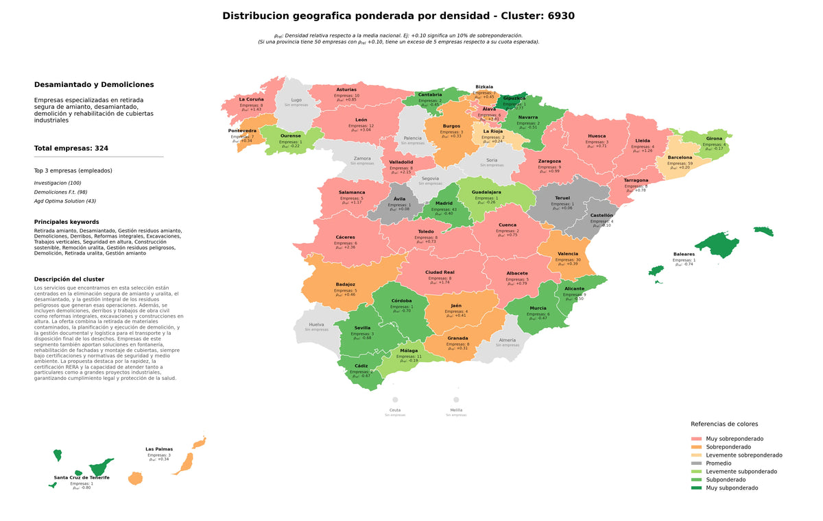 provincias menos competidas desamiantado, demolición, construcción sostenible