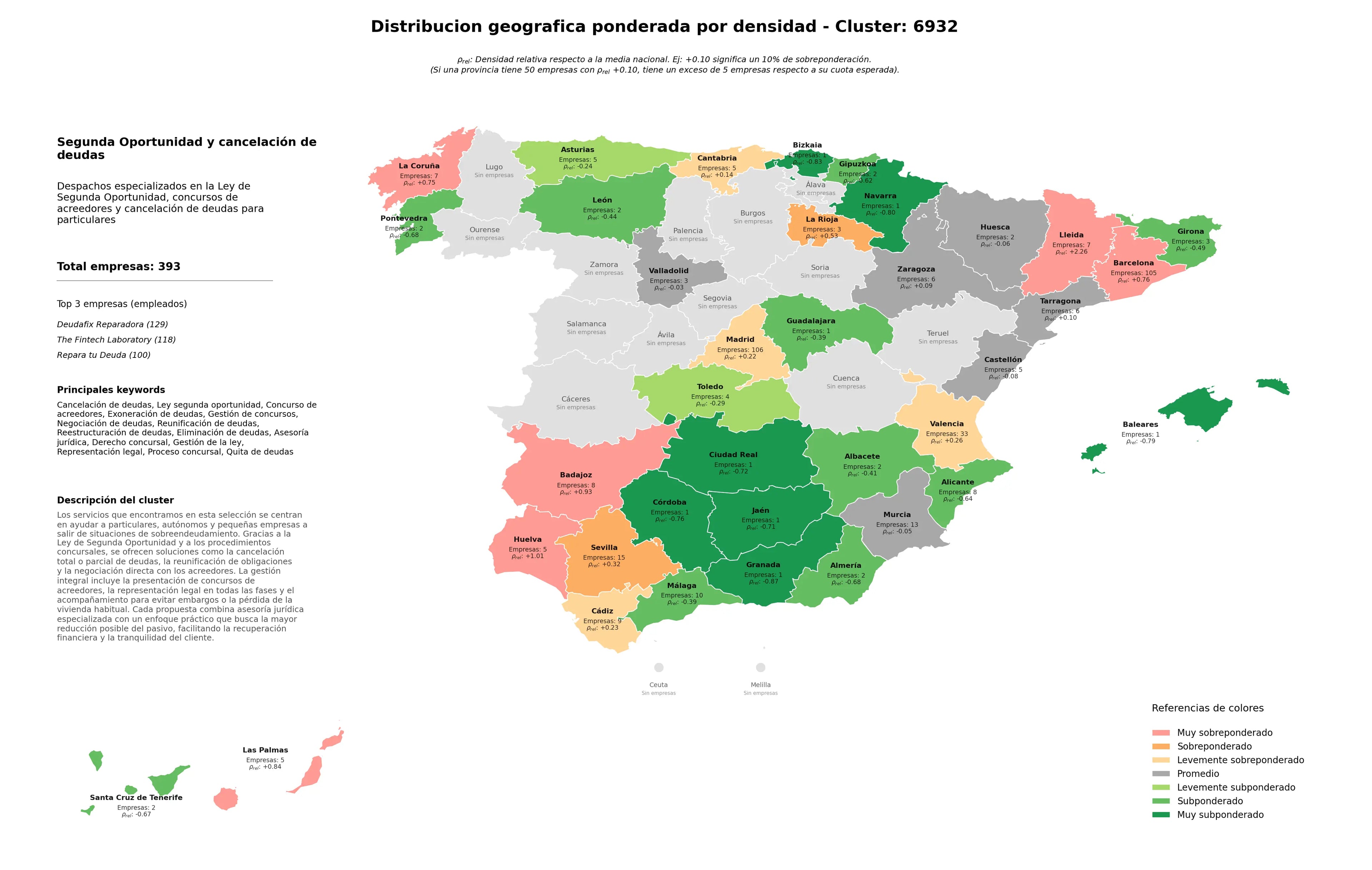 ponderación por provincias ley segunda oportunidad, representación legal, derecho concursal