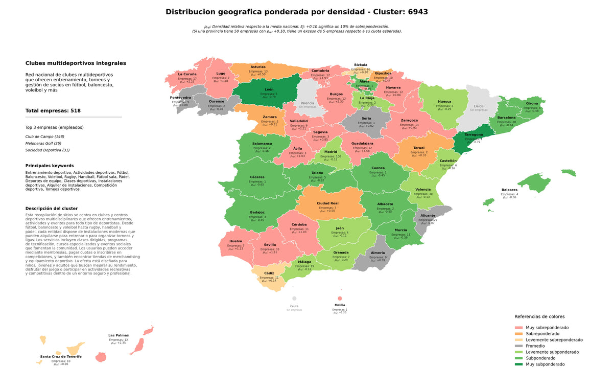 provincias menos competidas fútbol, fútbol sala, clases deportivas