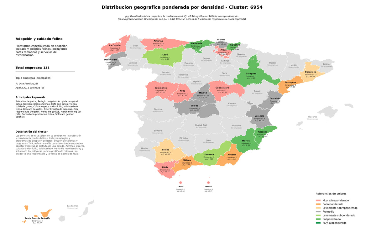 provincias menos competidas refugio de gatos, gestión colonias felinas, esterilización de colonias