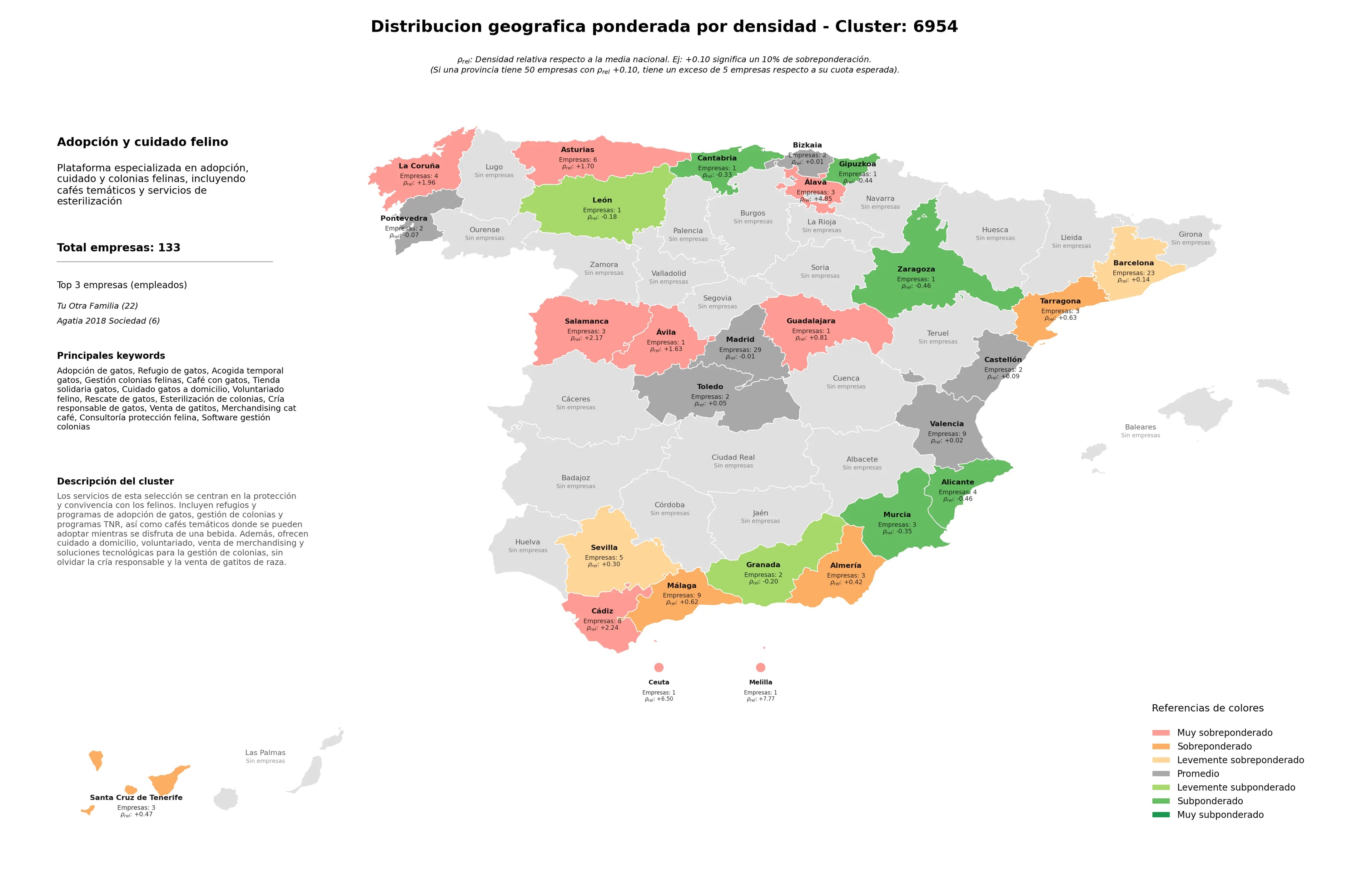 provincias menos competidas acogida temporal gatos, venta de gatitos, gestión colonias felinas