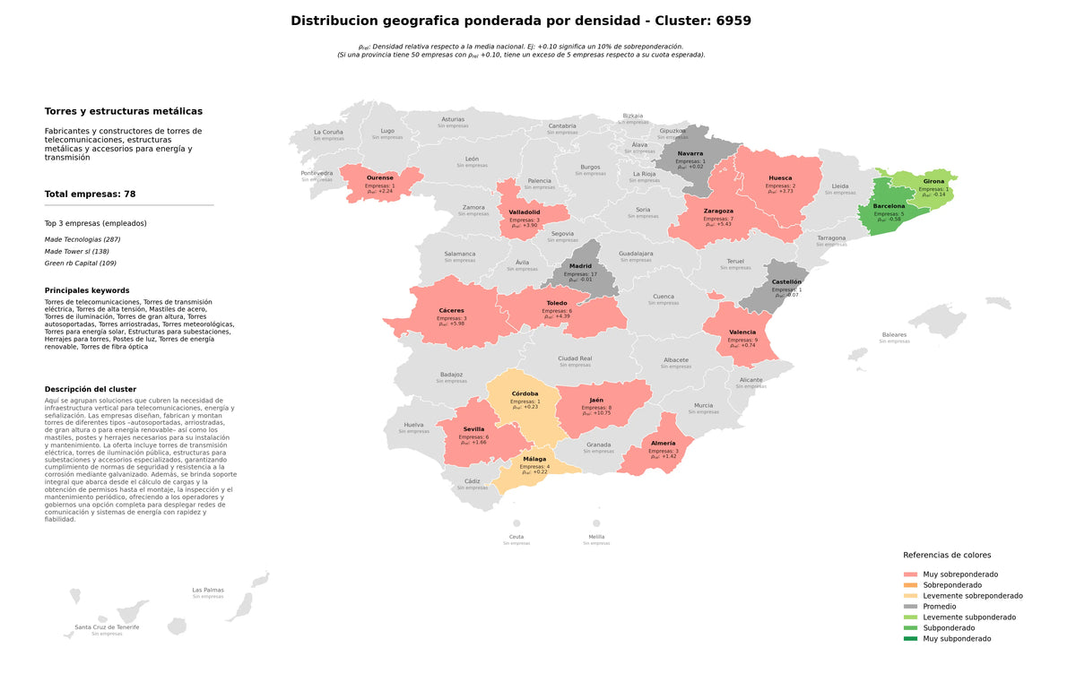 análisis provincial torres de alta tensión, mastiles de acero, torres meteorológicas