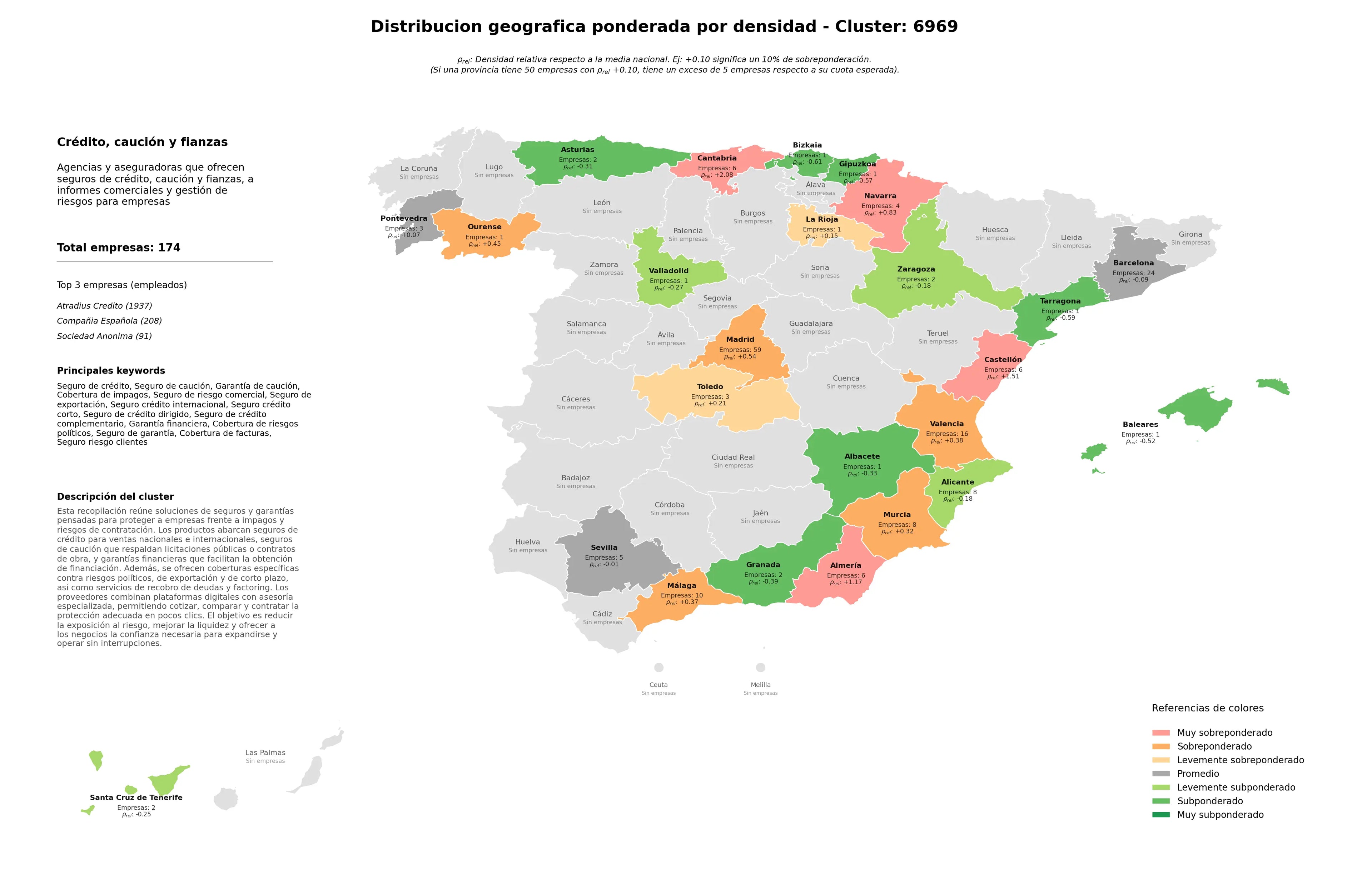 provincias con mayor oportunidad seguro de crédito, seguro crédito internacional, seguro riesgo clientes
