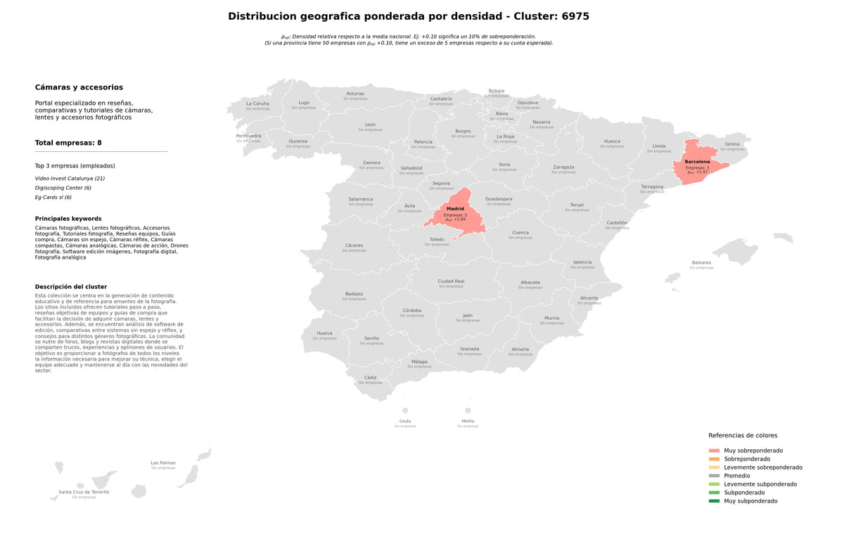 distribución geográfica cámaras fotográficas, guías compra, reseñas equipos
