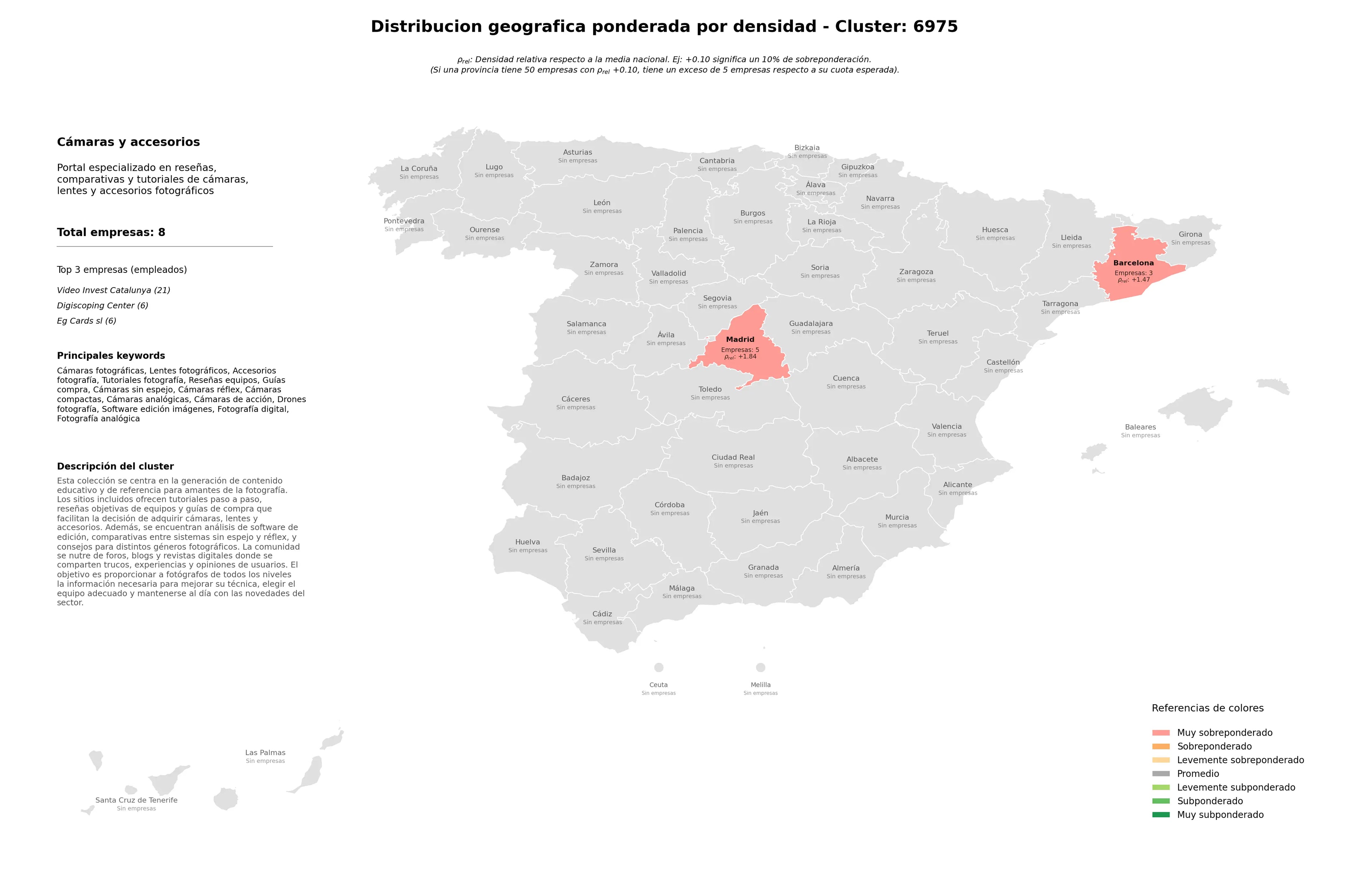 análisis provincial cámaras fotográficas, reseñas equipos, guías compra