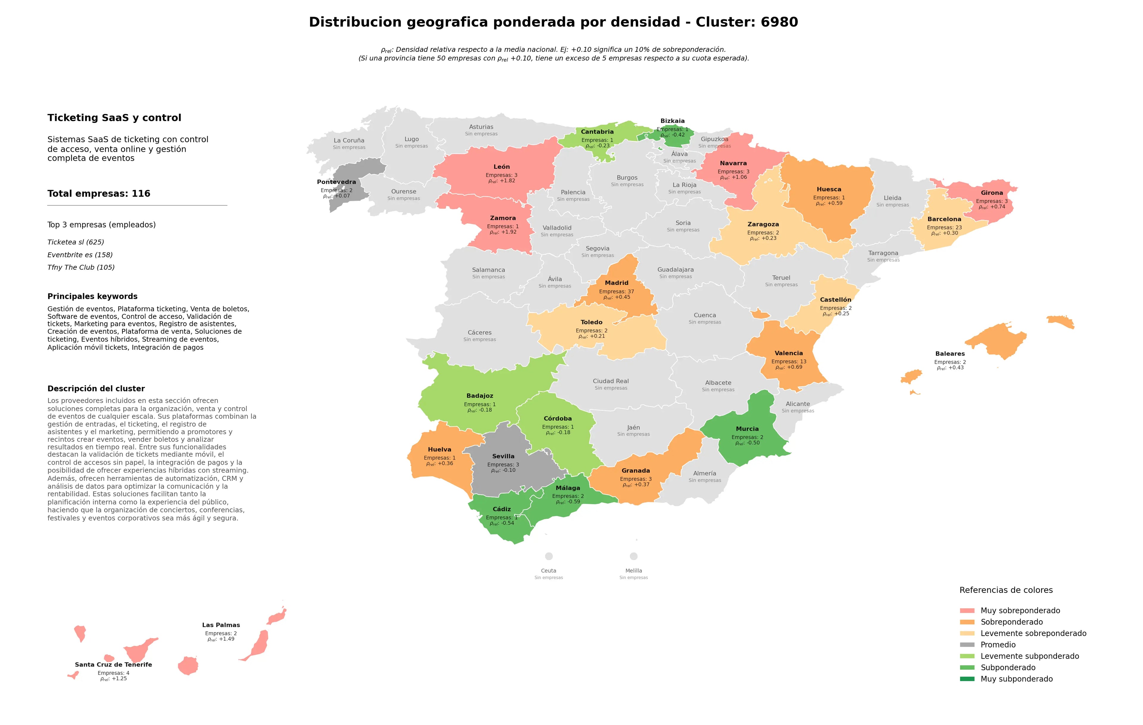 competencia por region gestión de eventos, aplicación móvil tickets, creación de eventos