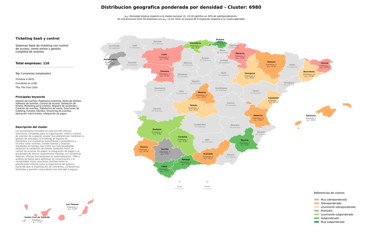 ponderación por provincias venta de boletos, software de eventos, creación de eventos