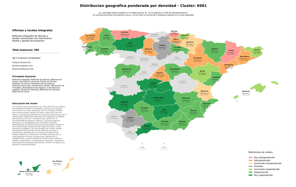 ponderación por provincias reformas integrales, mobiliario de oficina, arquitectura interior