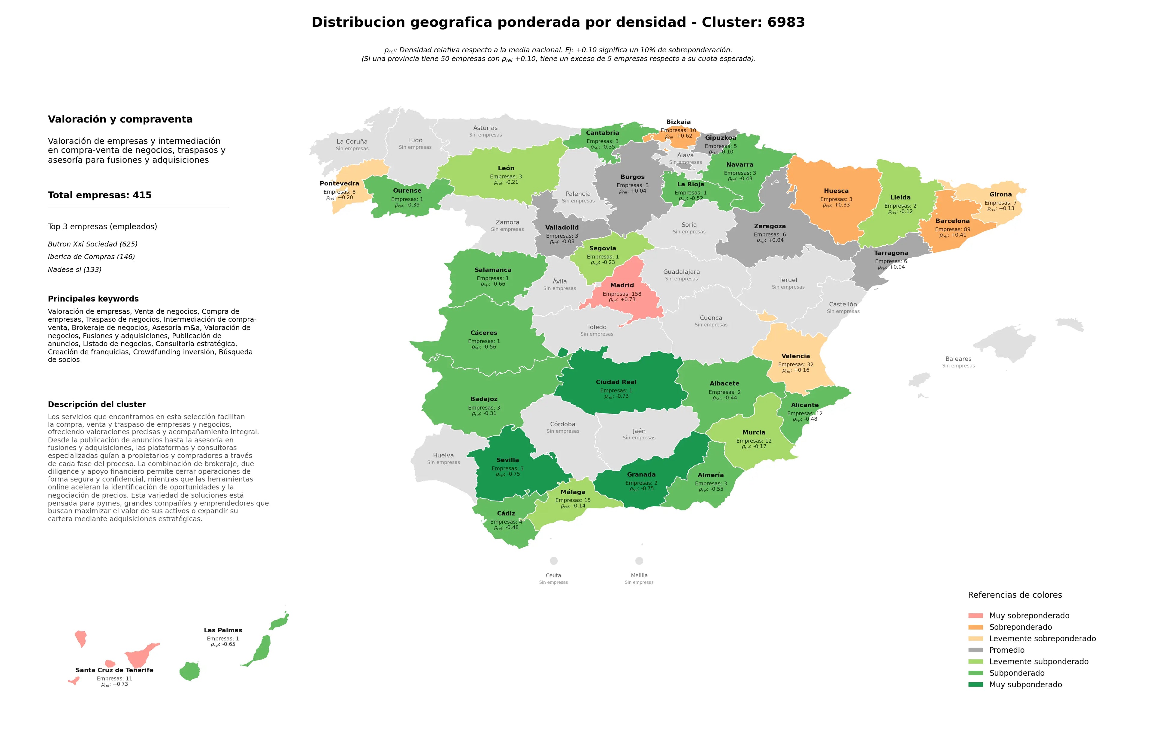 saturacion provincias valoración de empresas, intermediación de compra-venta, fusiones y adquisiciones