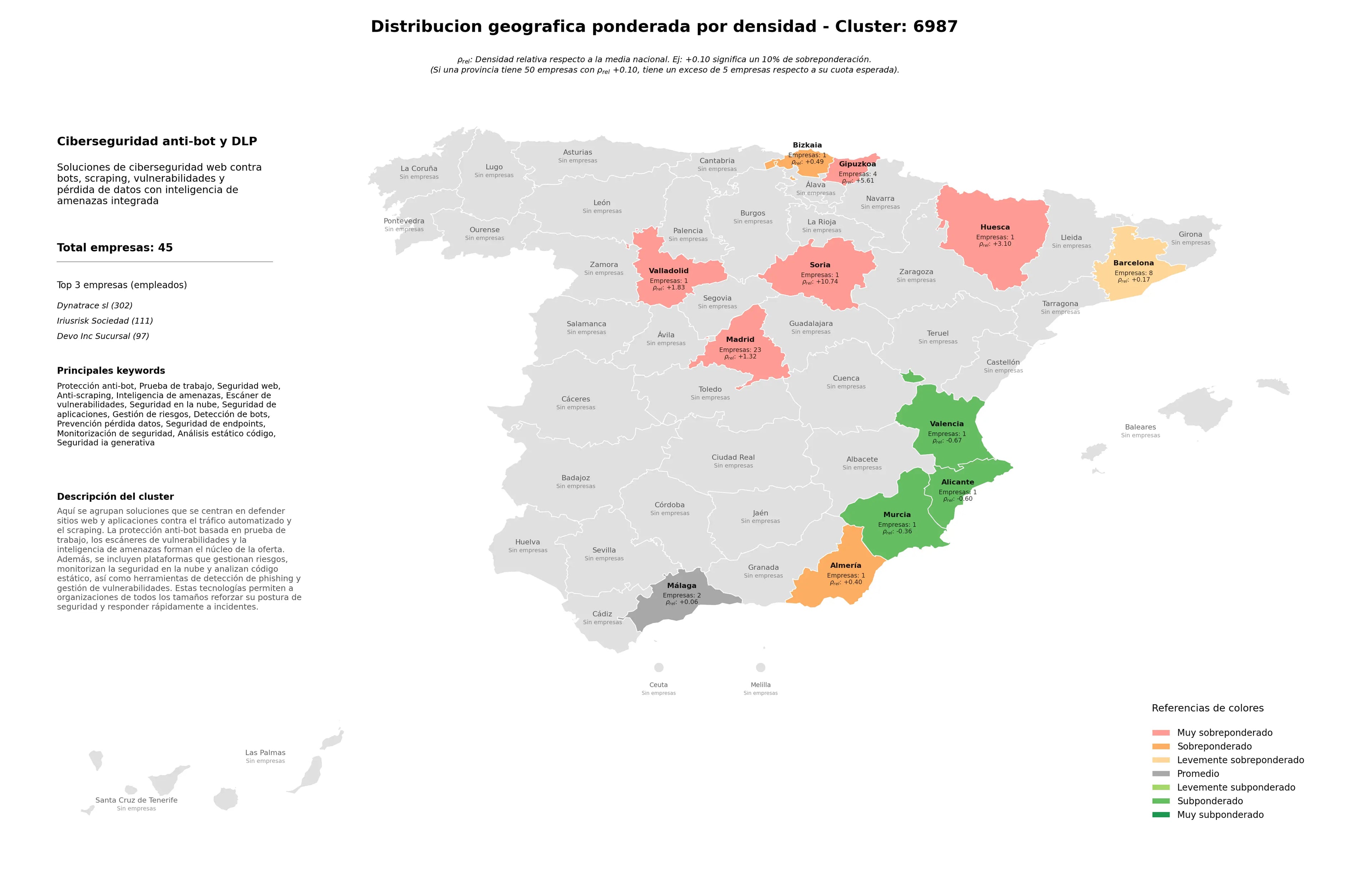 saturacion provincias seguridad web, seguridad en la nube, análisis estático código