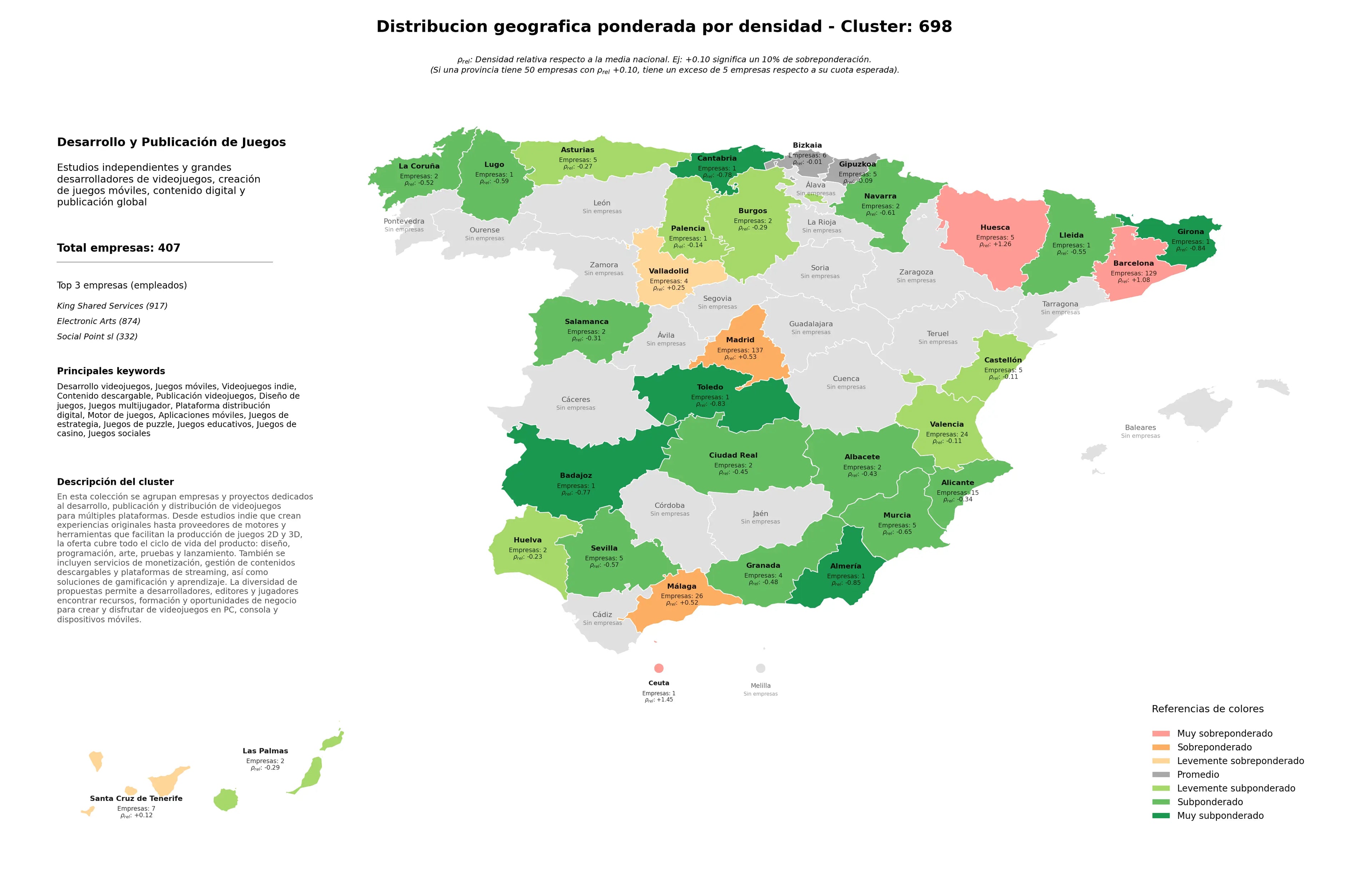 competencia por provincias juegos móviles, motor de juegos, aplicaciones móviles