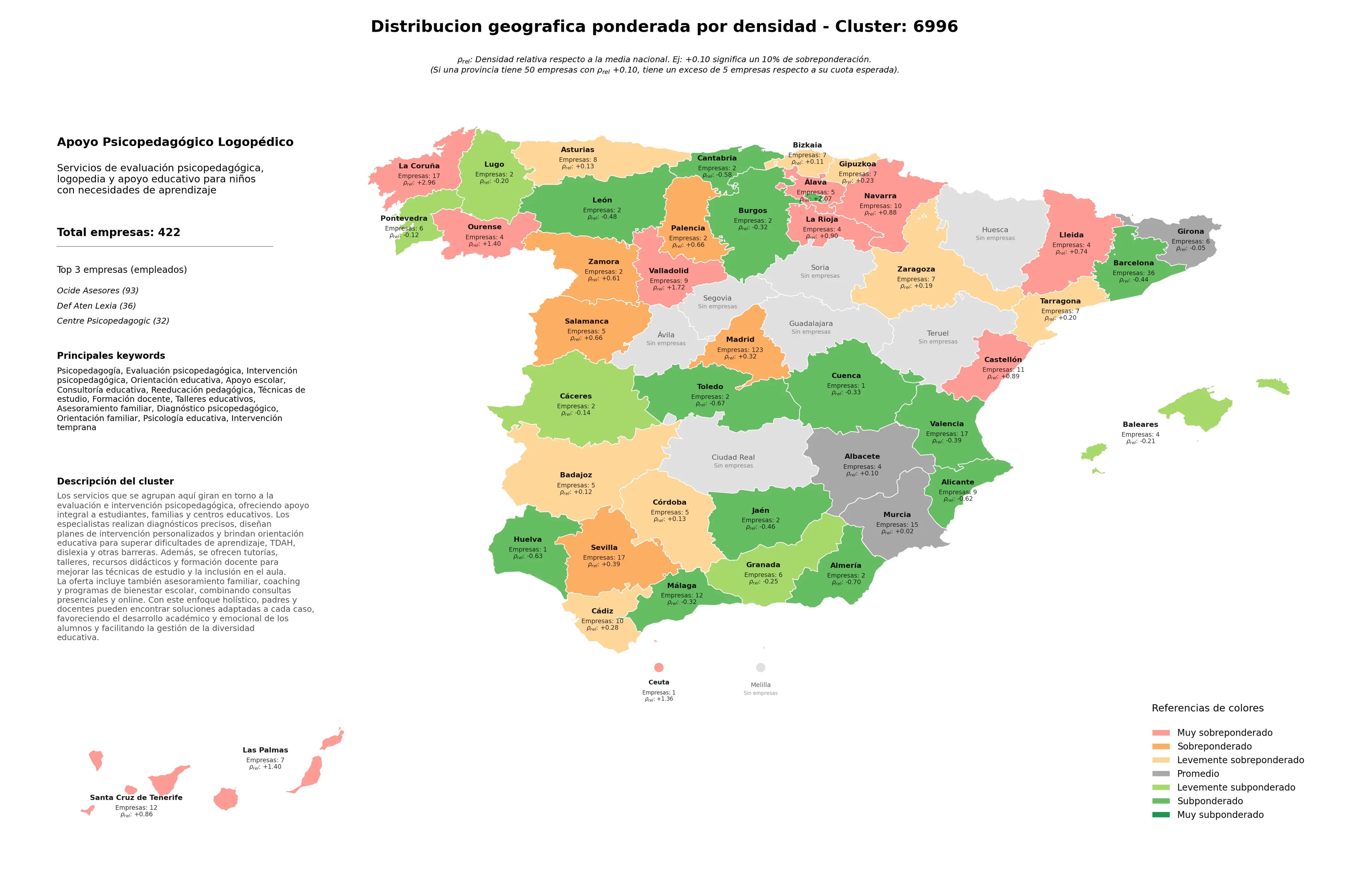 provincias menos competidas evaluación psicopedagógica, intervención temprana, asesoramiento familiar