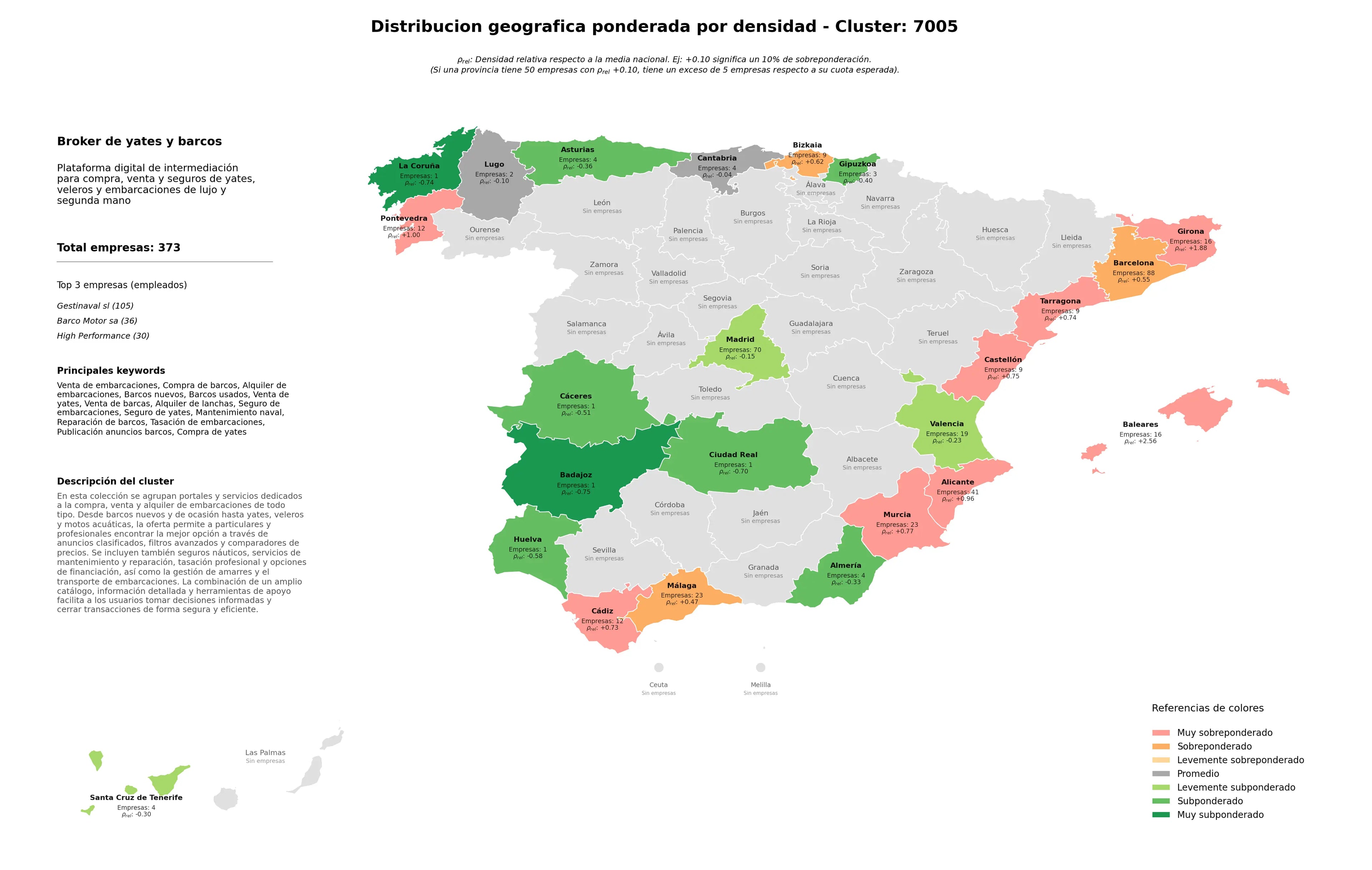 competencia por region alquiler de embarcaciones, publicación anuncios barcos, mantenimiento naval