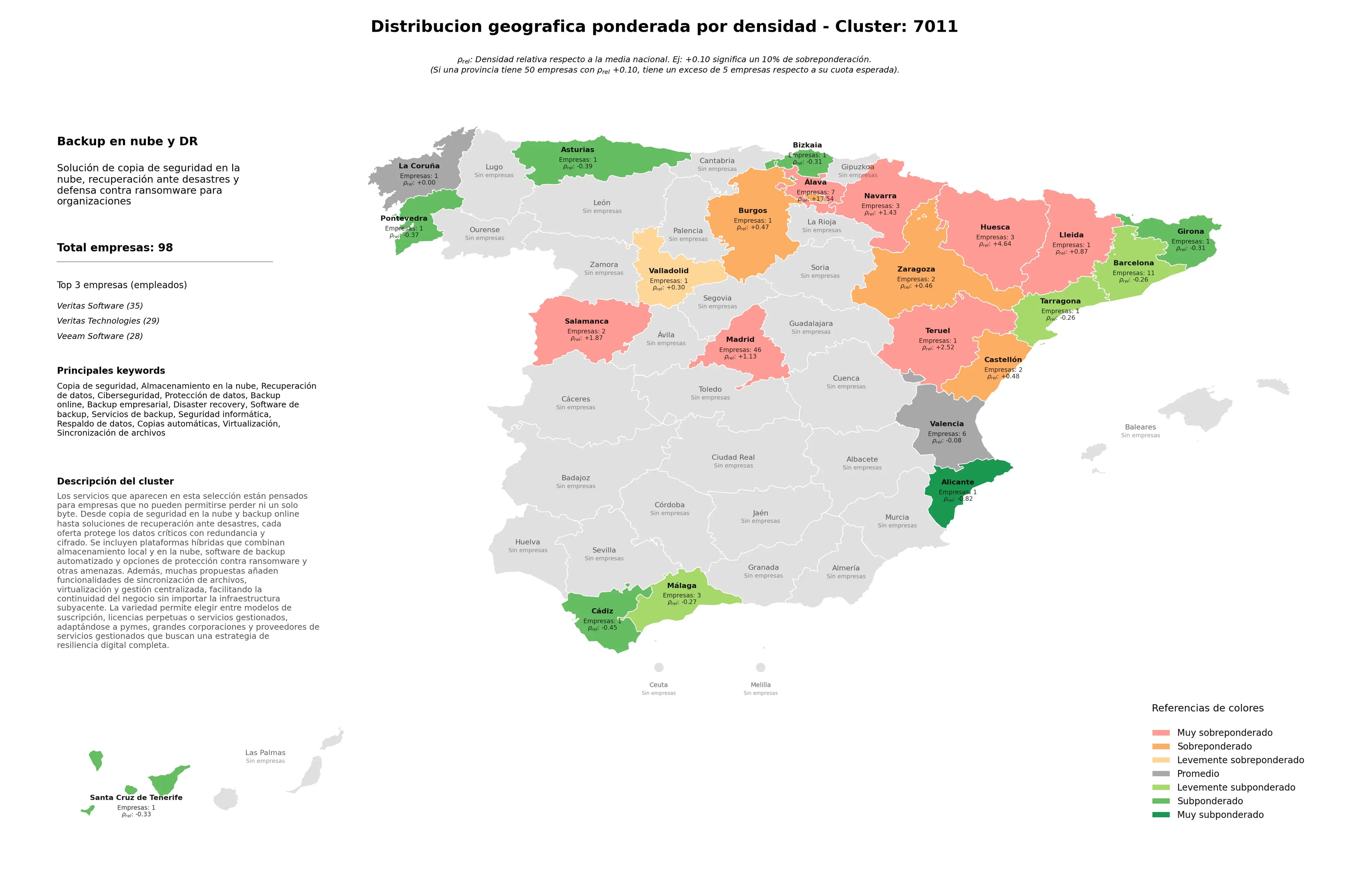 ponderación por provincias recuperación de datos, sincronización de archivos, protección de datos