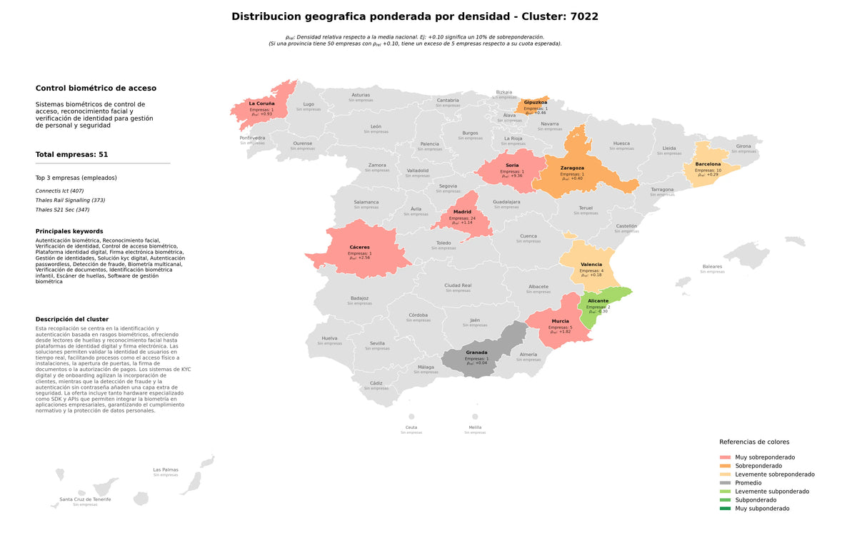 provincias menos competidas verificación de identidad, plataforma identidad digital, verificación de documentos