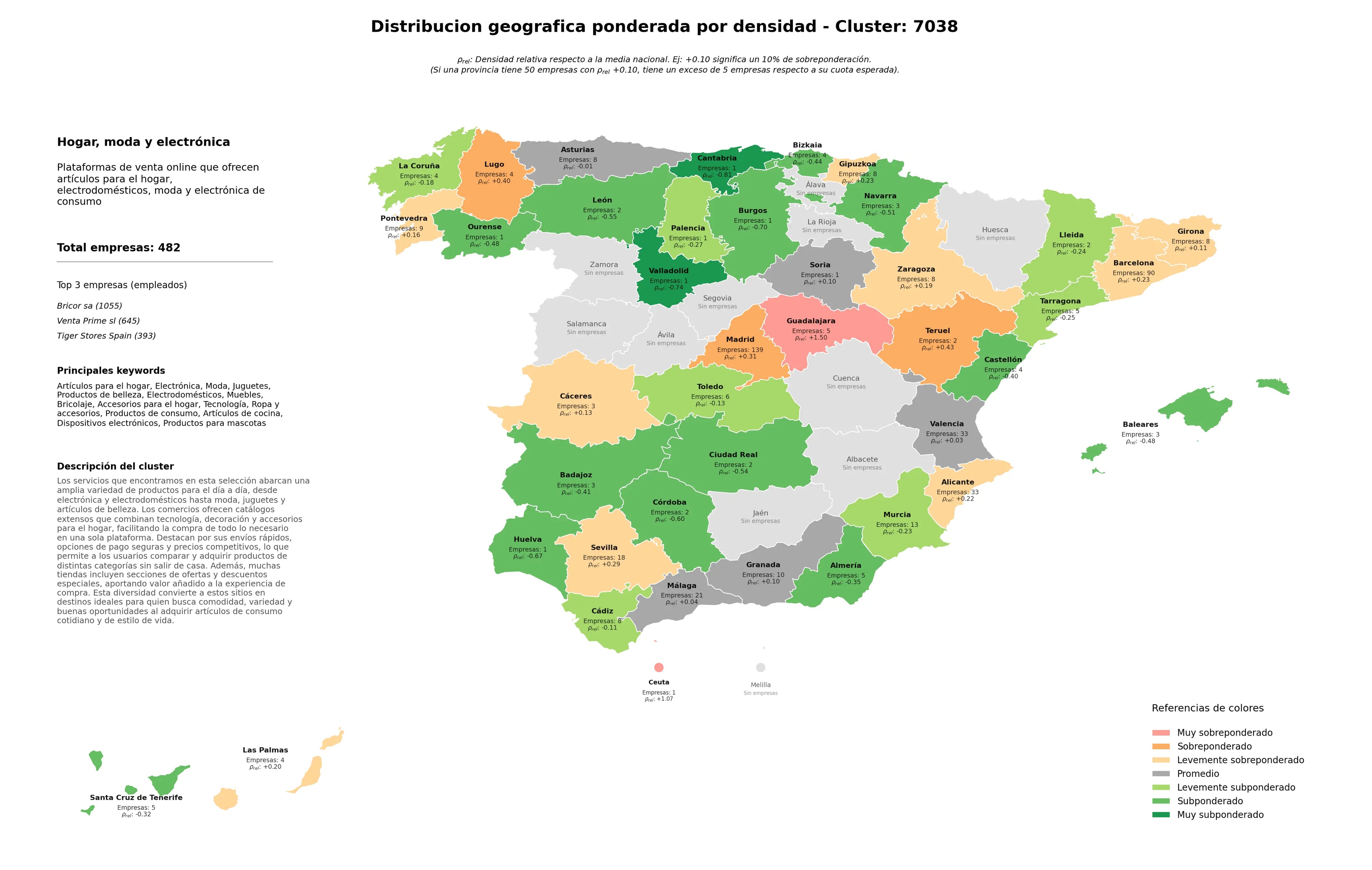 ponderación por provincias moda, productos de belleza, dispositivos electrónicos